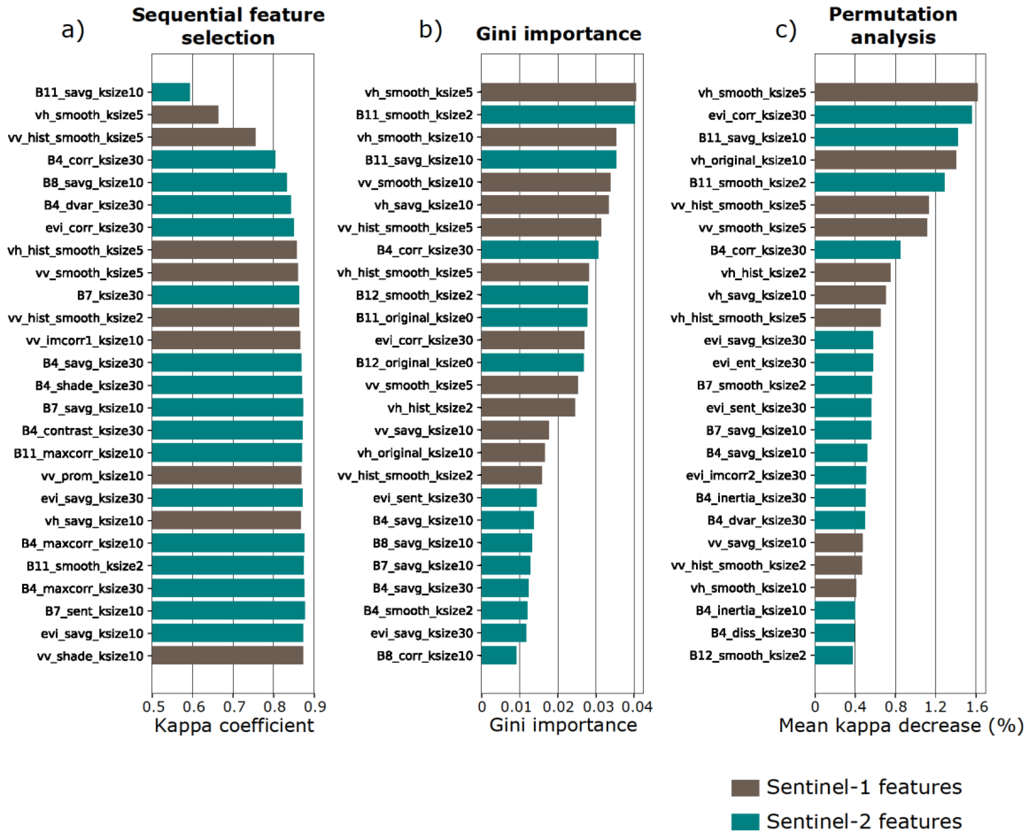 Remotesensing 11 02590 g006 Remotesensing 11 02590 g006