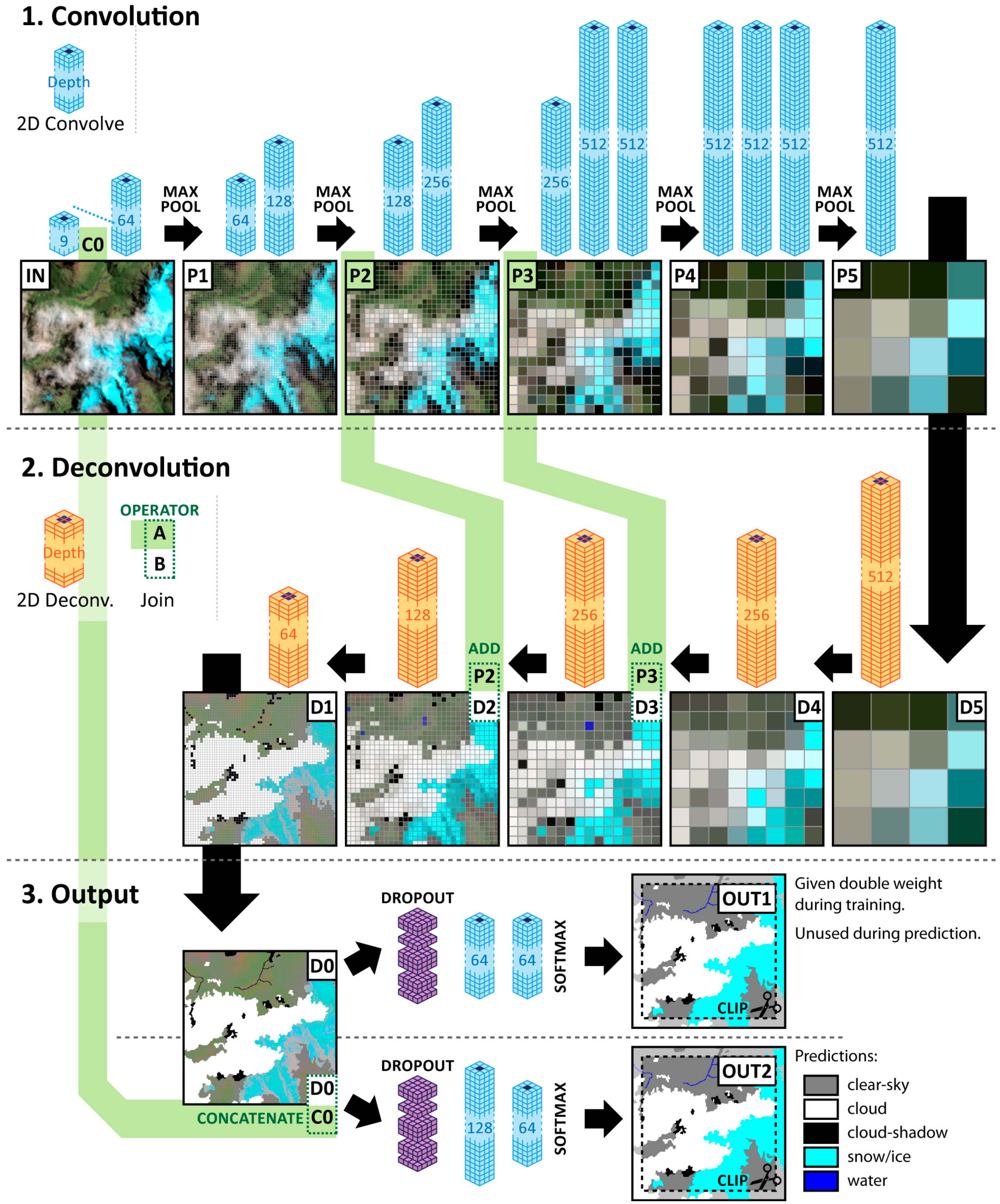 Remotesensing 11 02591 g002