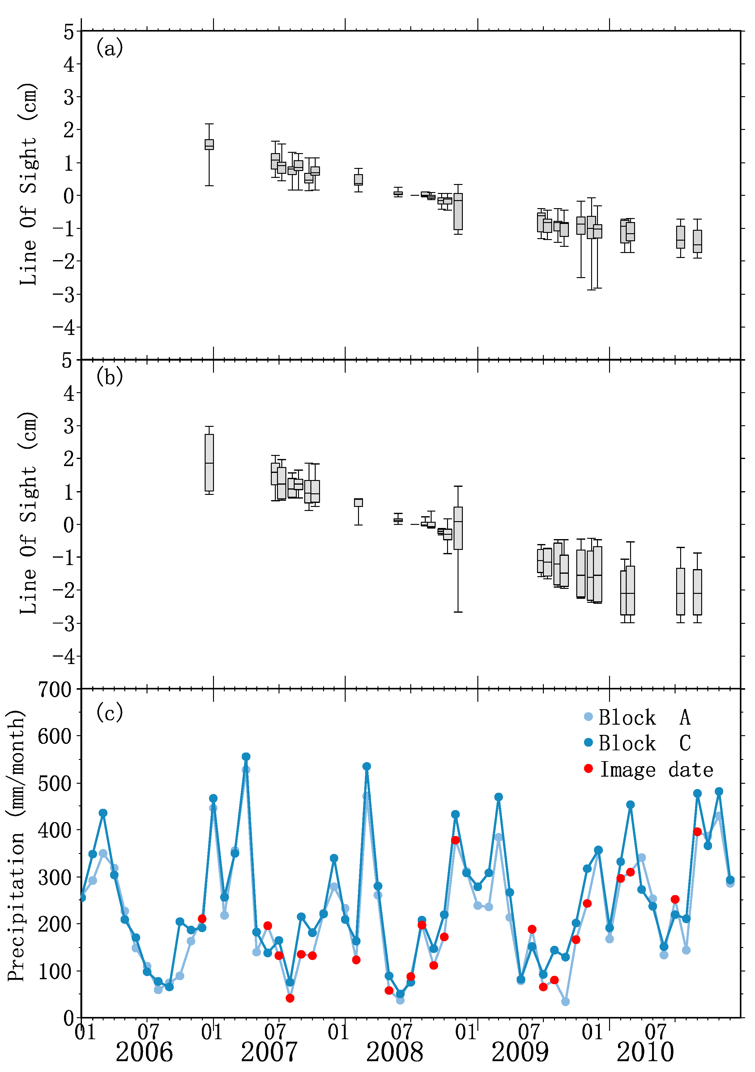 Remotesensing 11 02592 g006