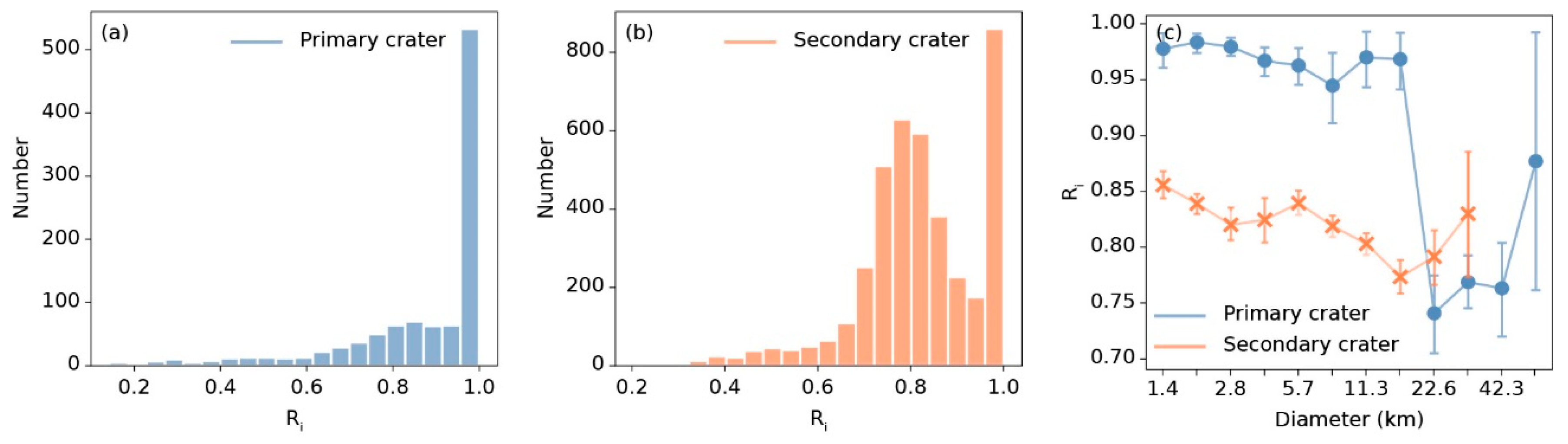 Remotesensing 11 02594 g010