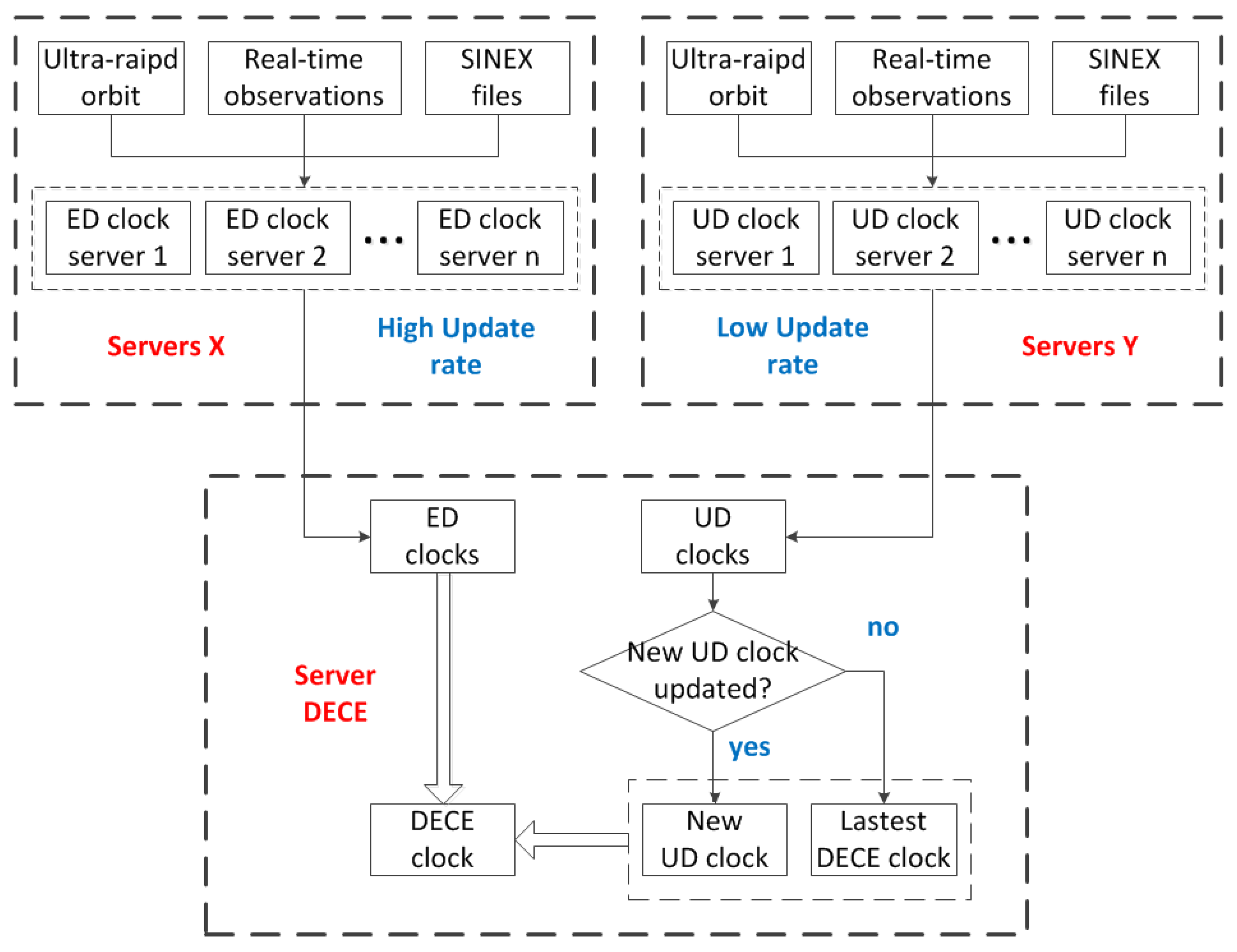 Remotesensing 11 02595 g003
