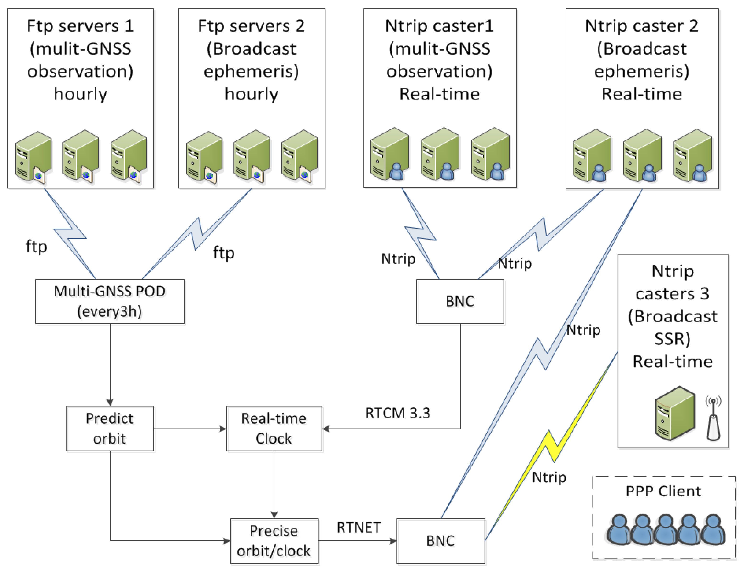 Remotesensing 11 02595 g004