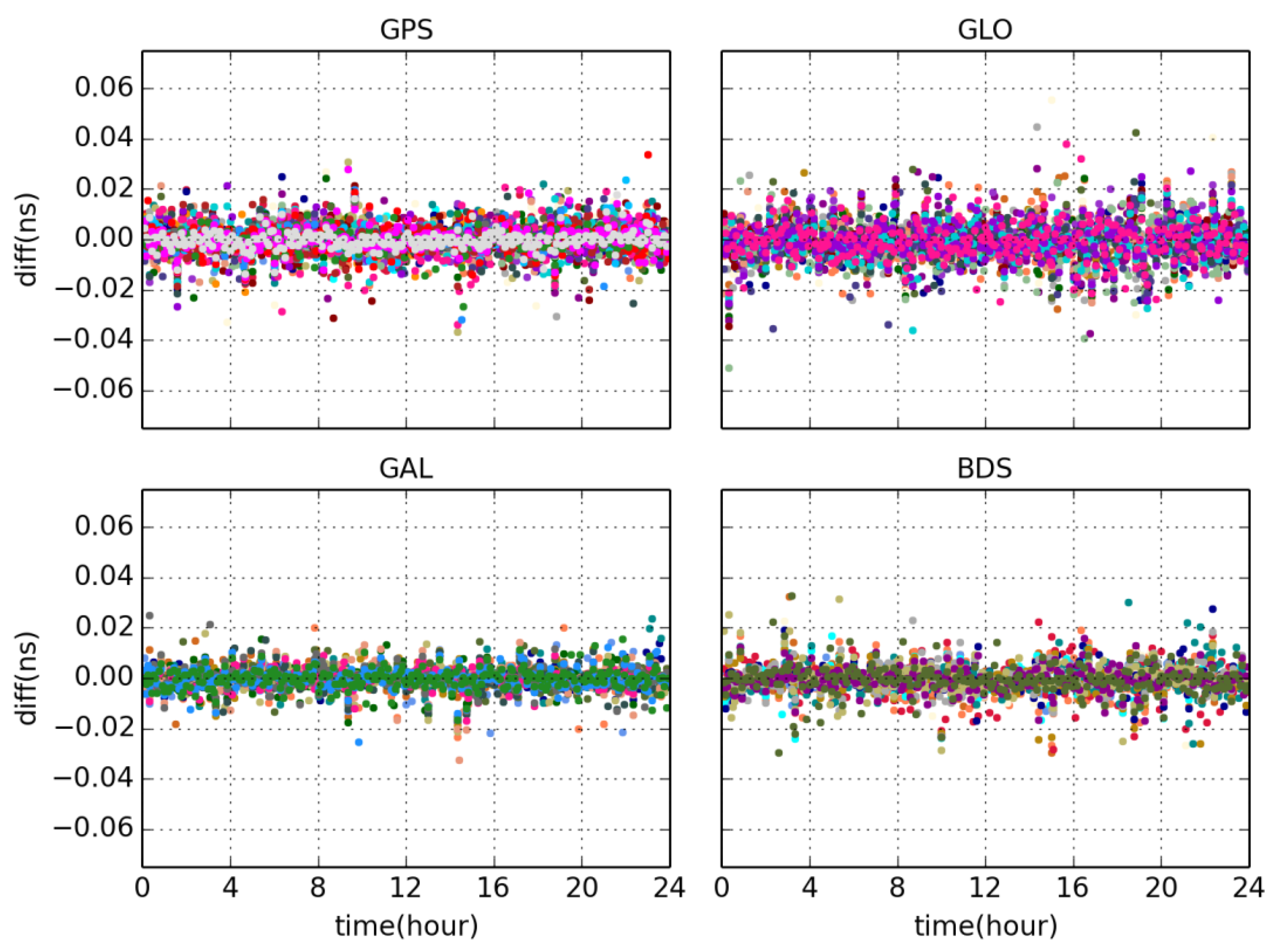 Remotesensing 11 02595 g007