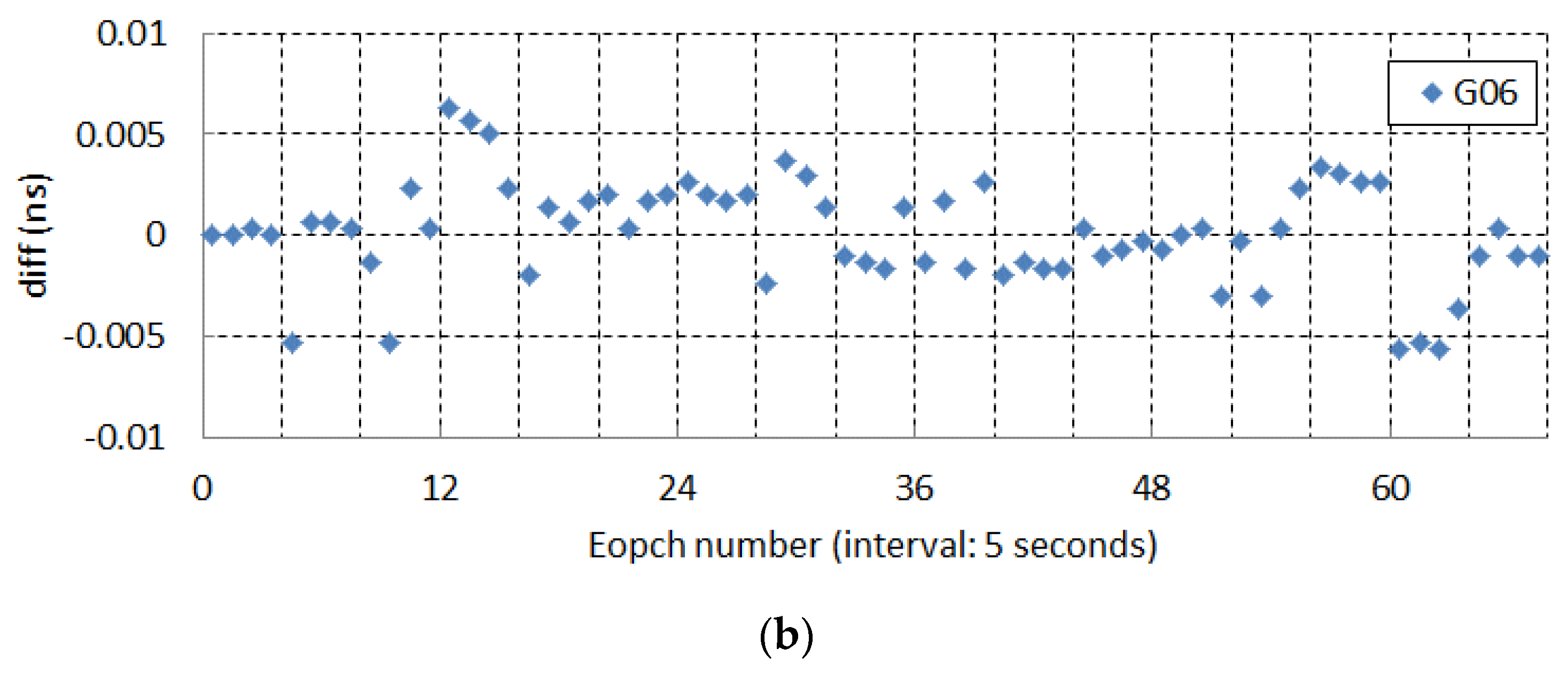 Remotesensing 11 02595 g008b