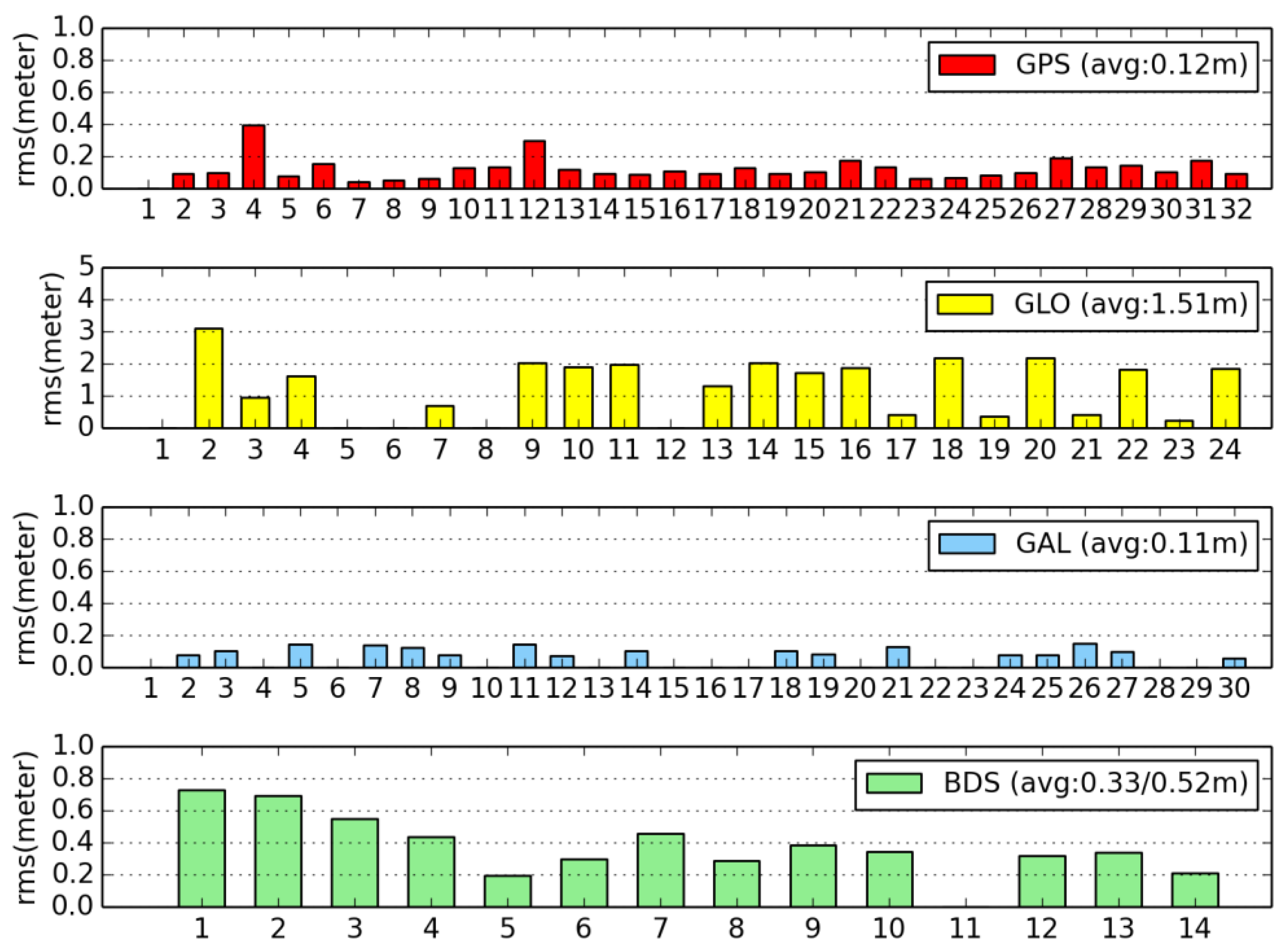 Remotesensing 11 02595 g010