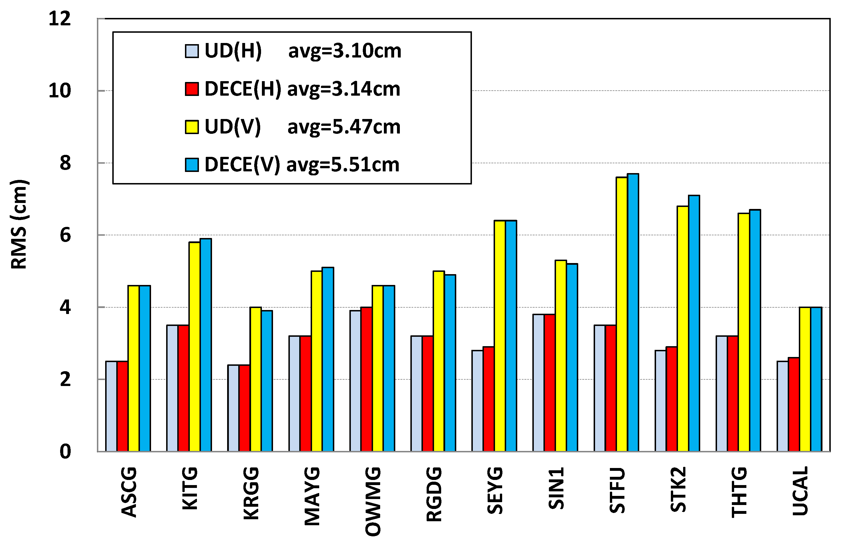 Remotesensing 11 02595 g012