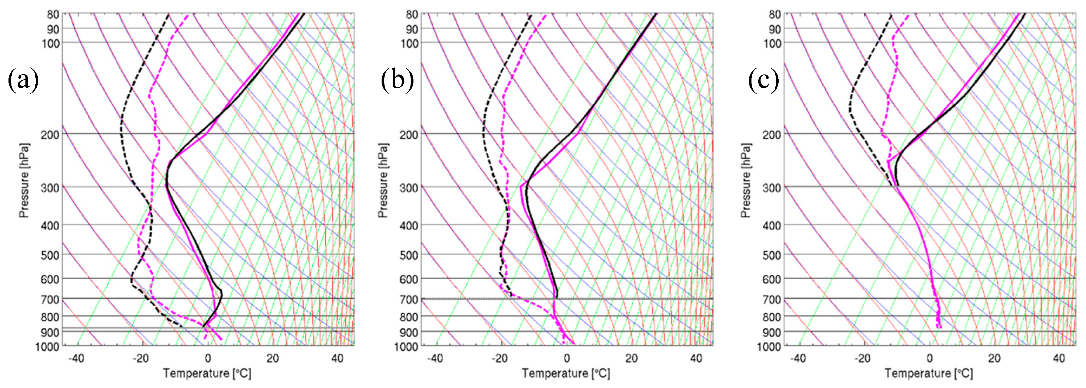 Remotesensing 11 02597 g002 Remotesensing 11 02597 g002