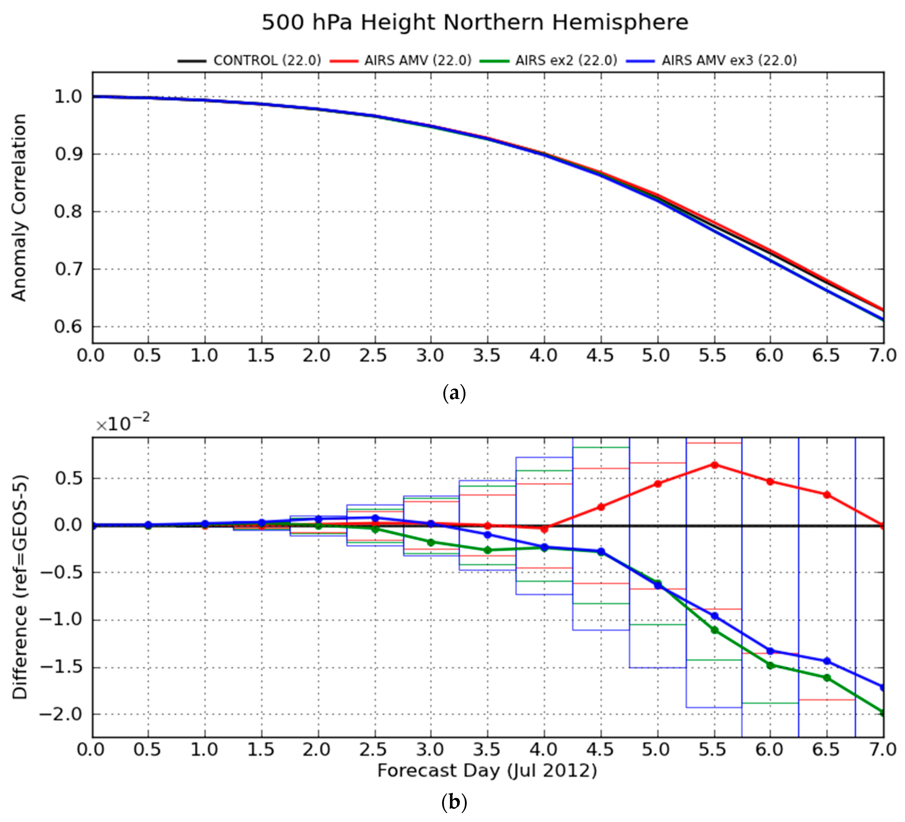 Remotesensing 11 02597 g013 Remotesensing 11 02597 g013