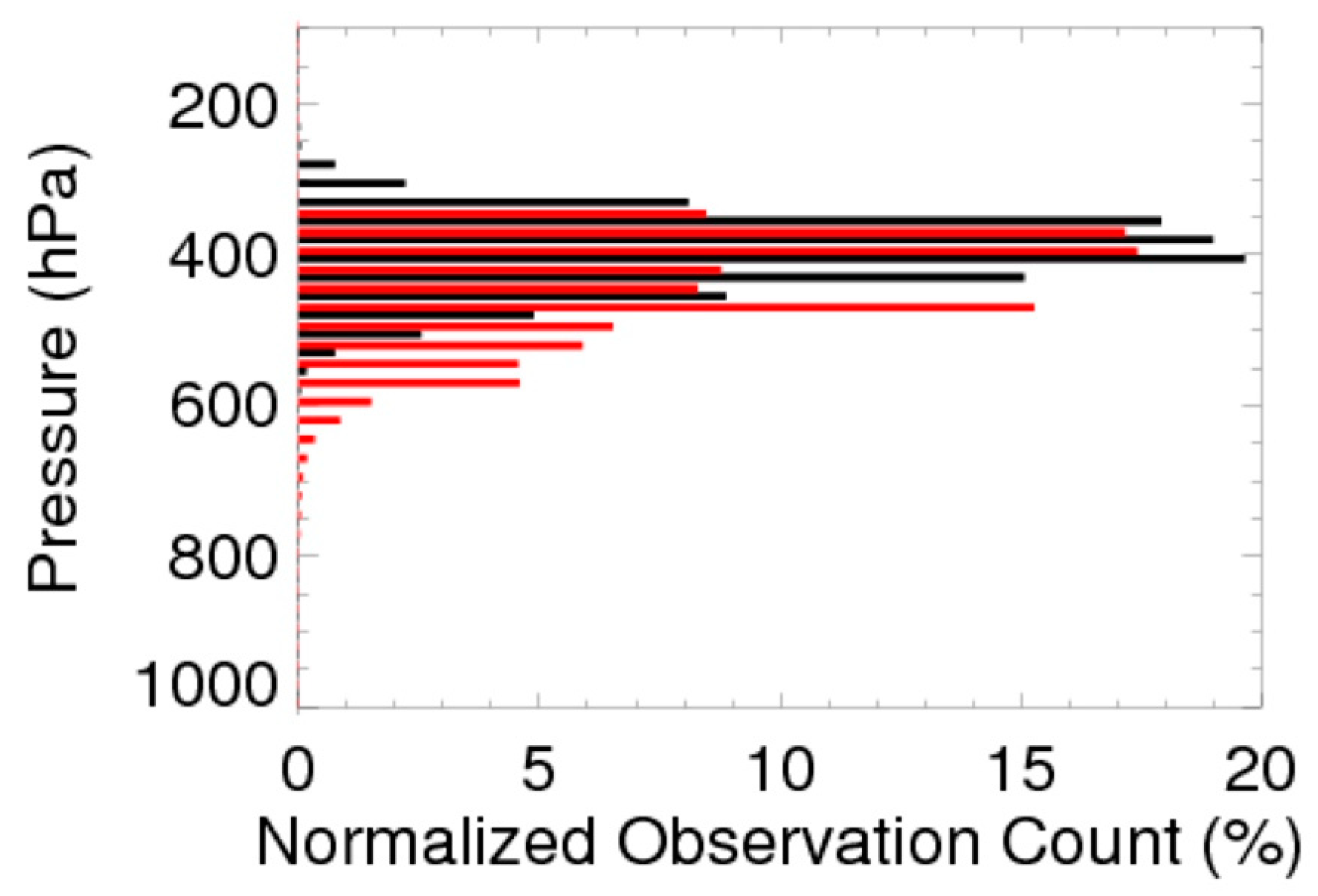 Remotesensing 11 02597 g014 Remotesensing 11 02597 g014
