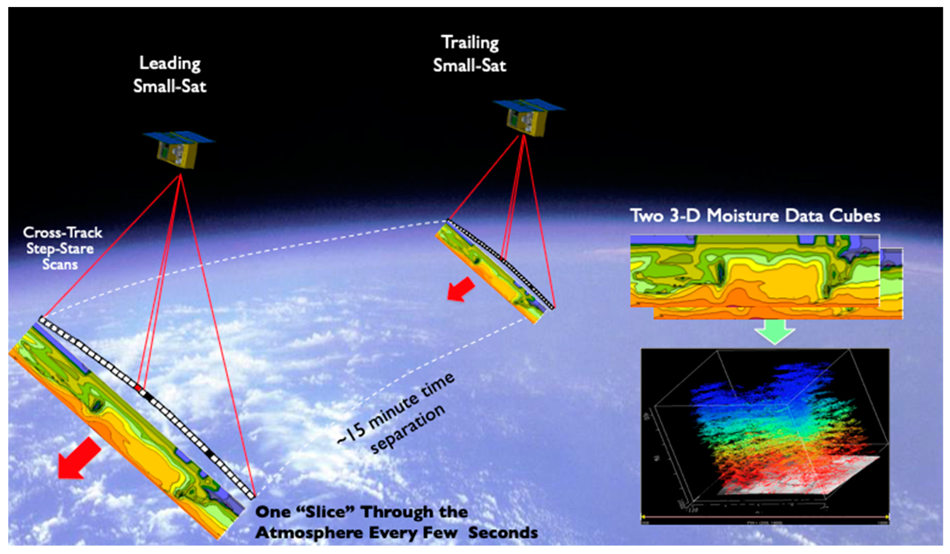 Remotesensing 11 02597 g016 Remotesensing 11 02597 g016