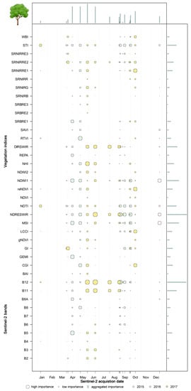 Remotesensing 11 02599 g0a1