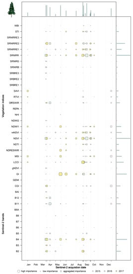 Remotesensing 11 02599 g0a2