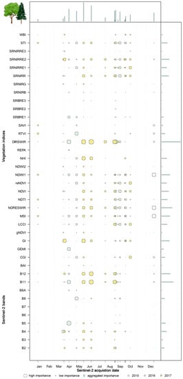 Remotesensing 11 02599 g0a3