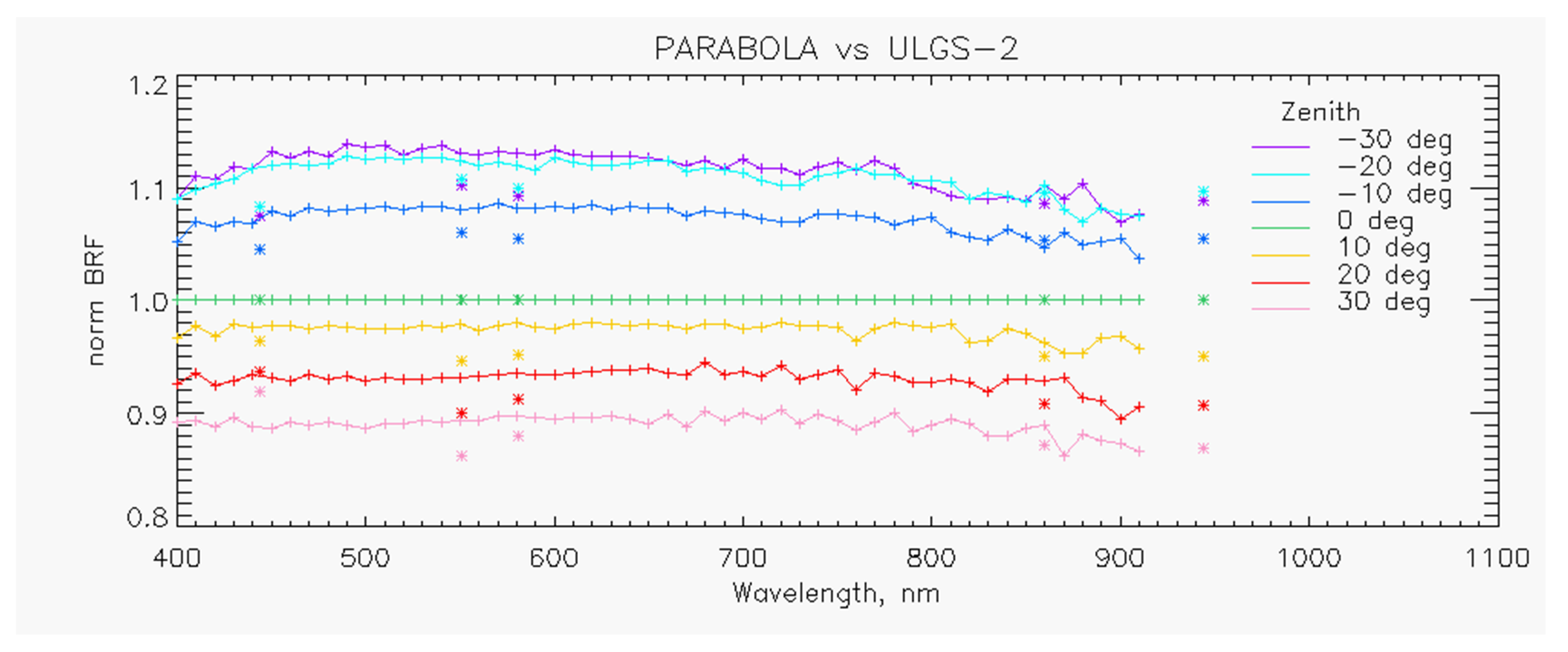 Remotesensing 11 02601 g005a