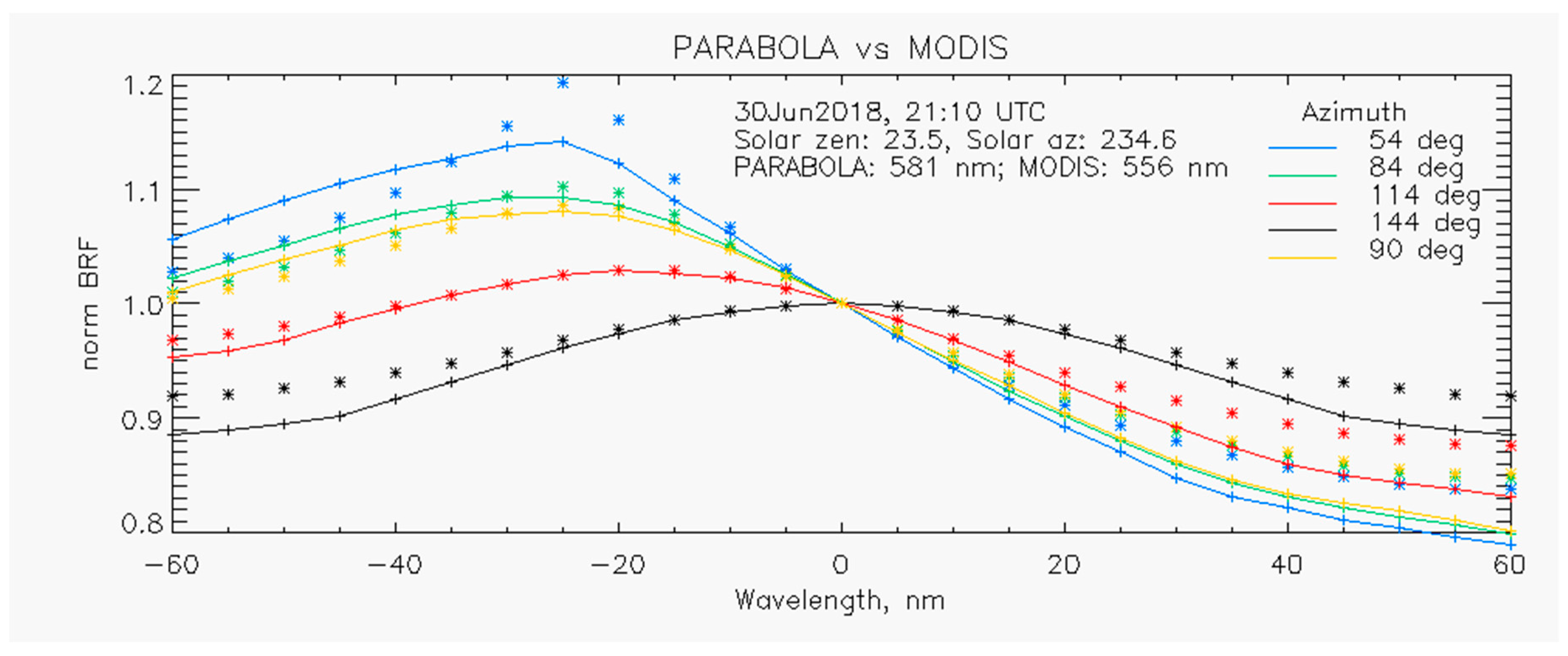 Remotesensing 11 02601 g013