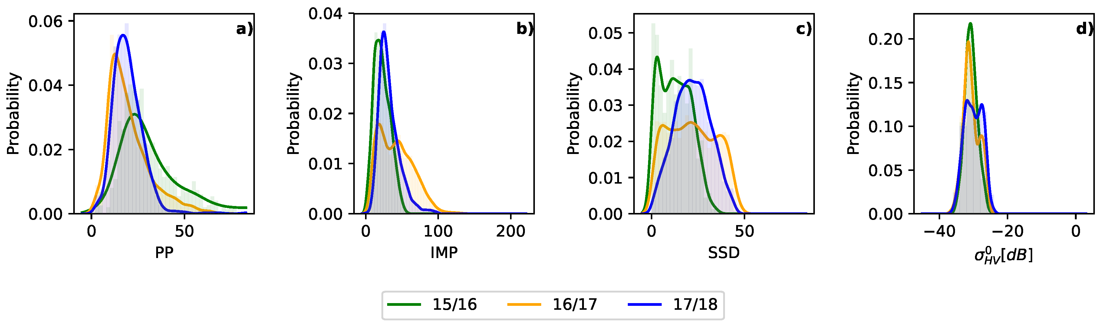 Remotesensing 11 02602 g005