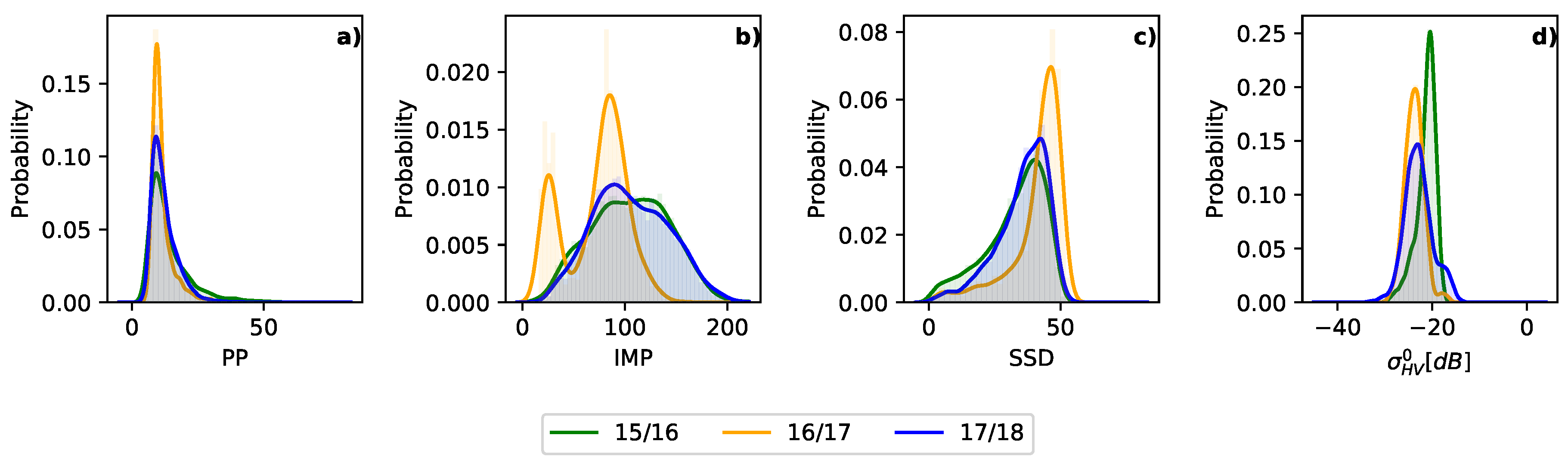 Remotesensing 11 02602 g006