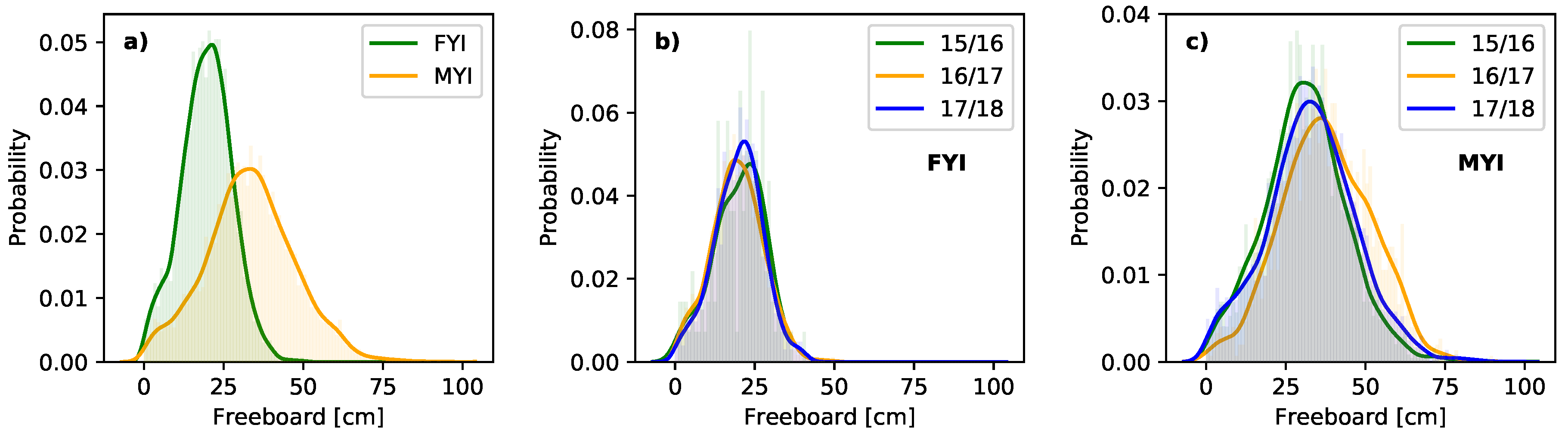 Remotesensing 11 02602 g007