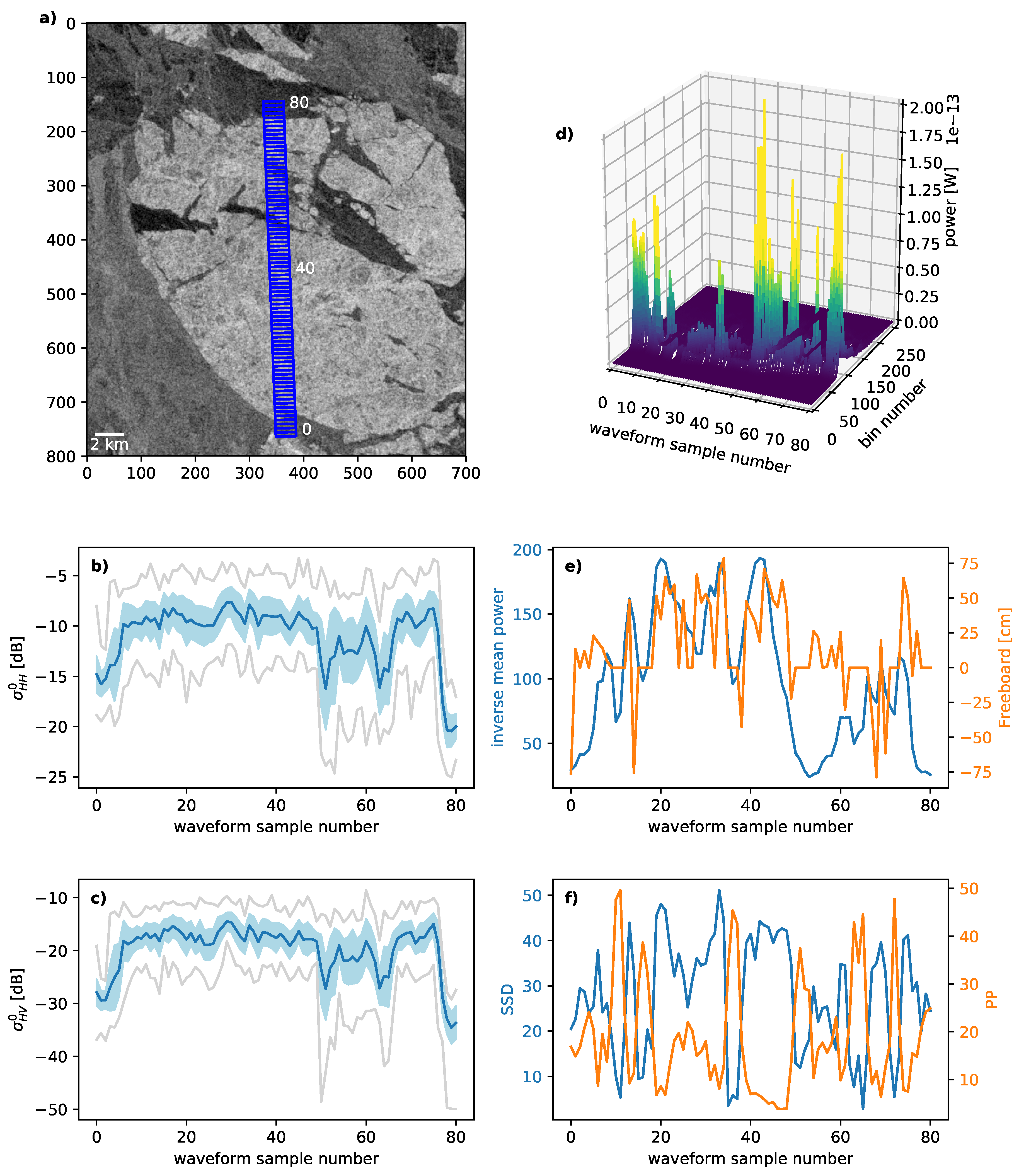 Remotesensing 11 02602 g010