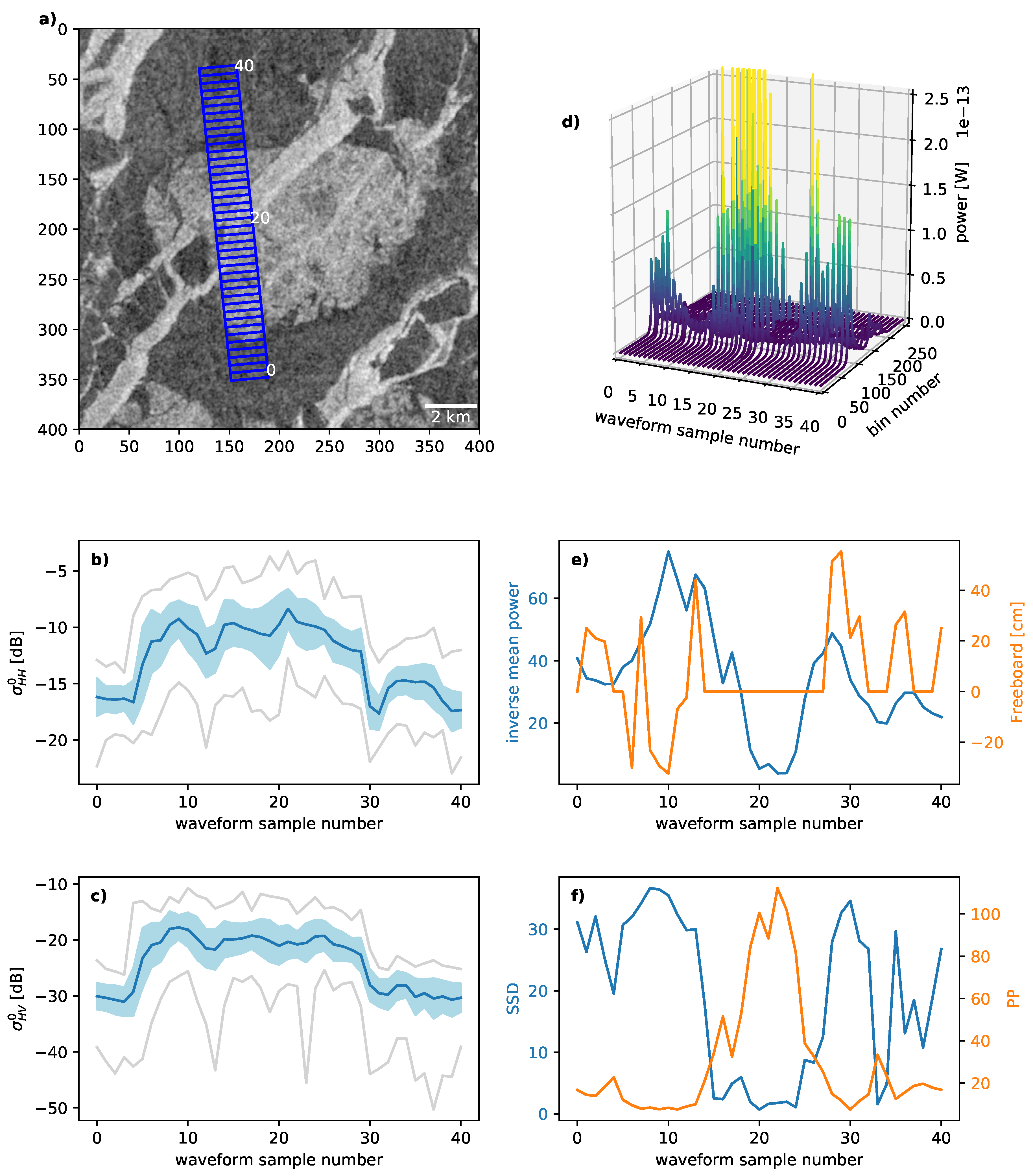Remotesensing 11 02602 g011