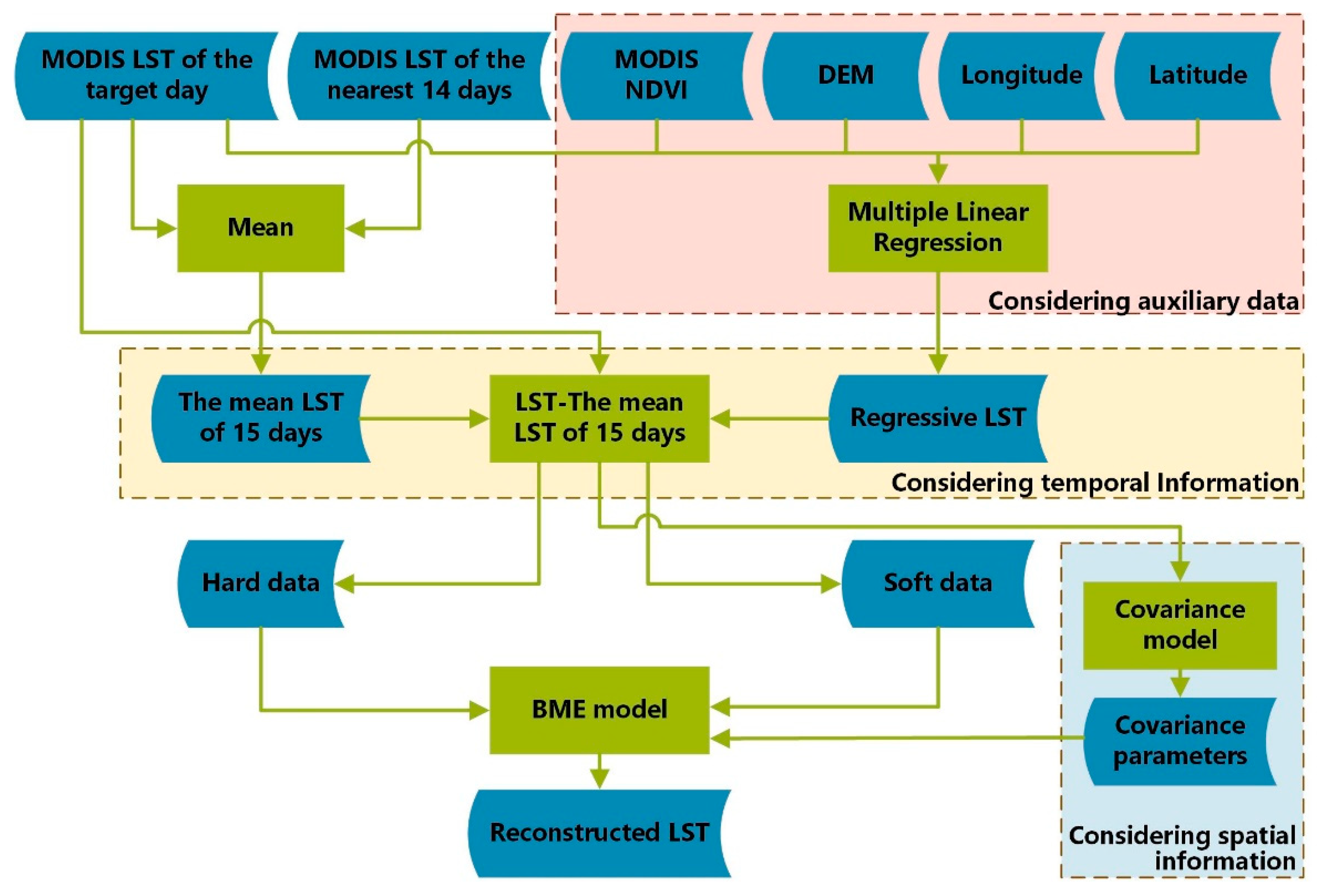 Remotesensing 11 02610 g001