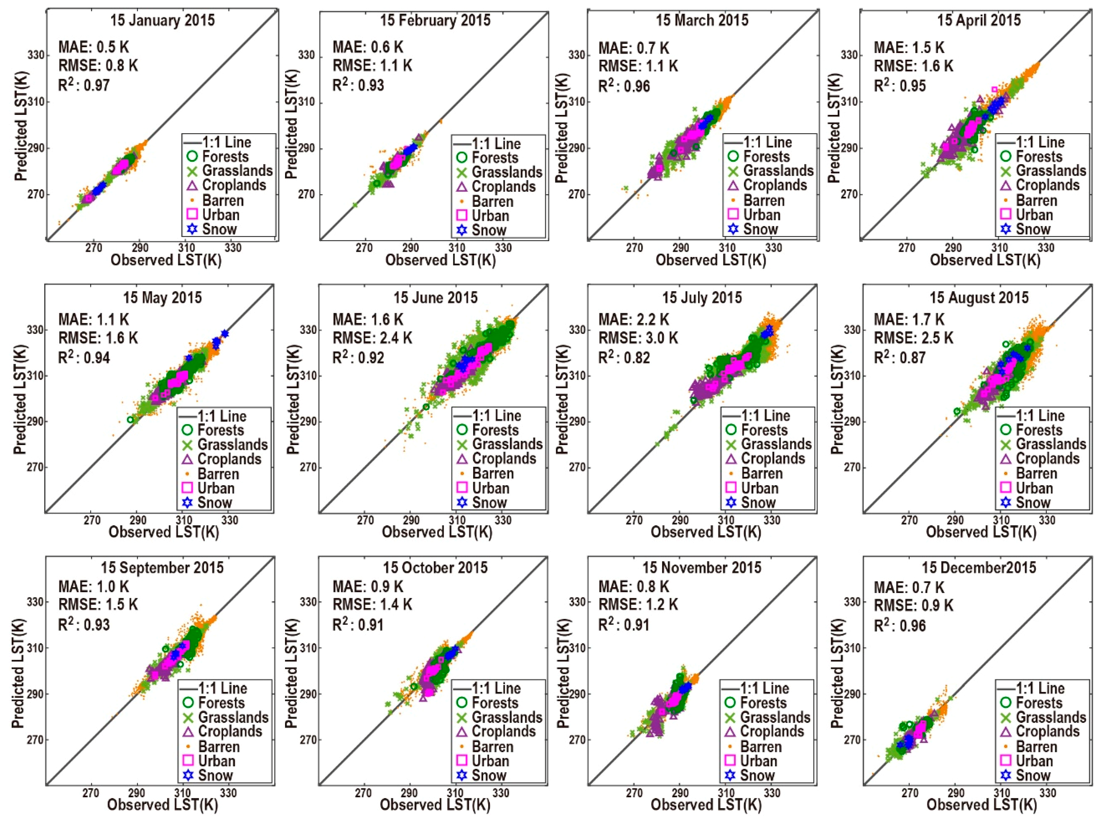Remotesensing 11 02610 g005