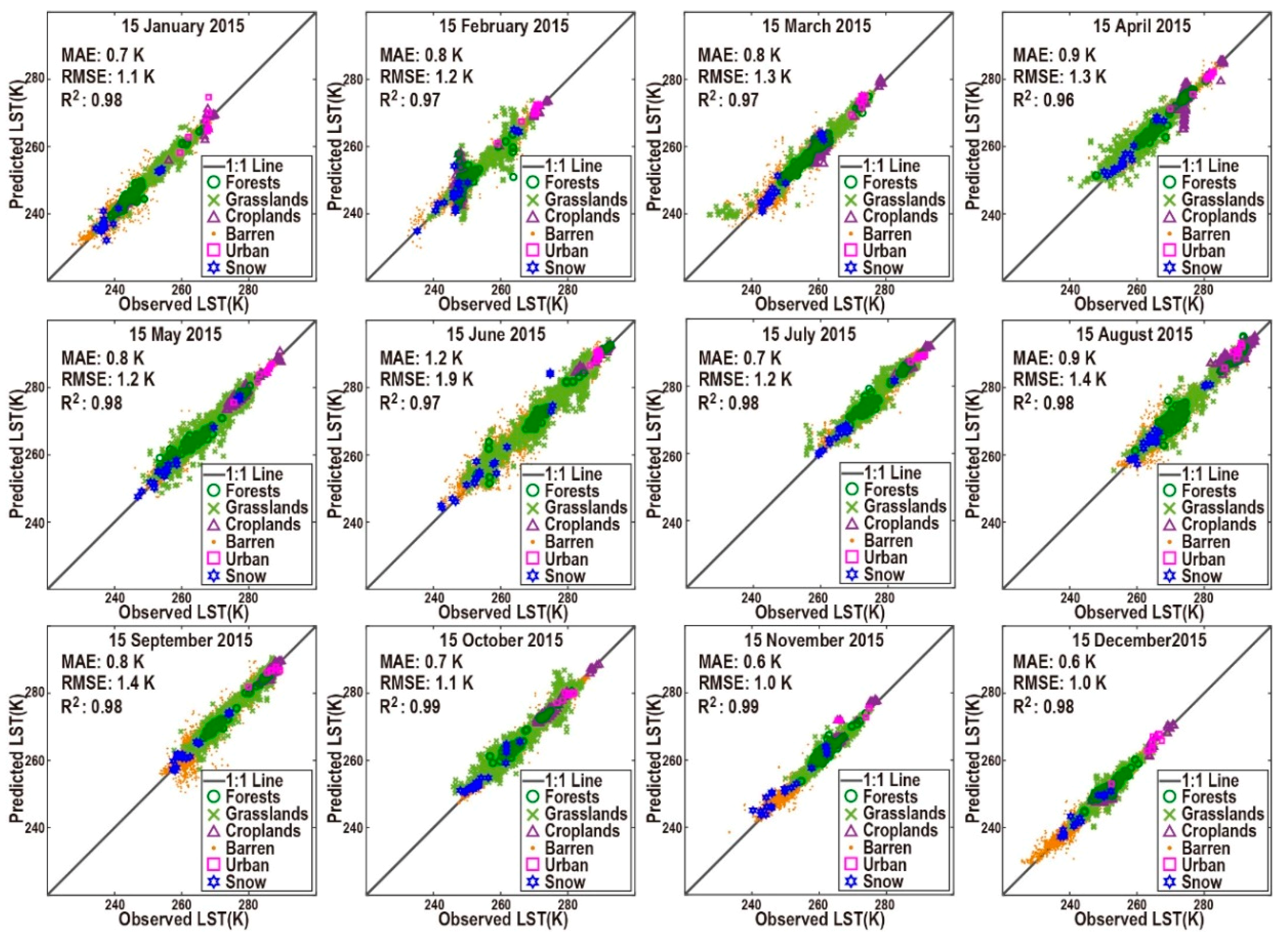 Remotesensing 11 02610 g006