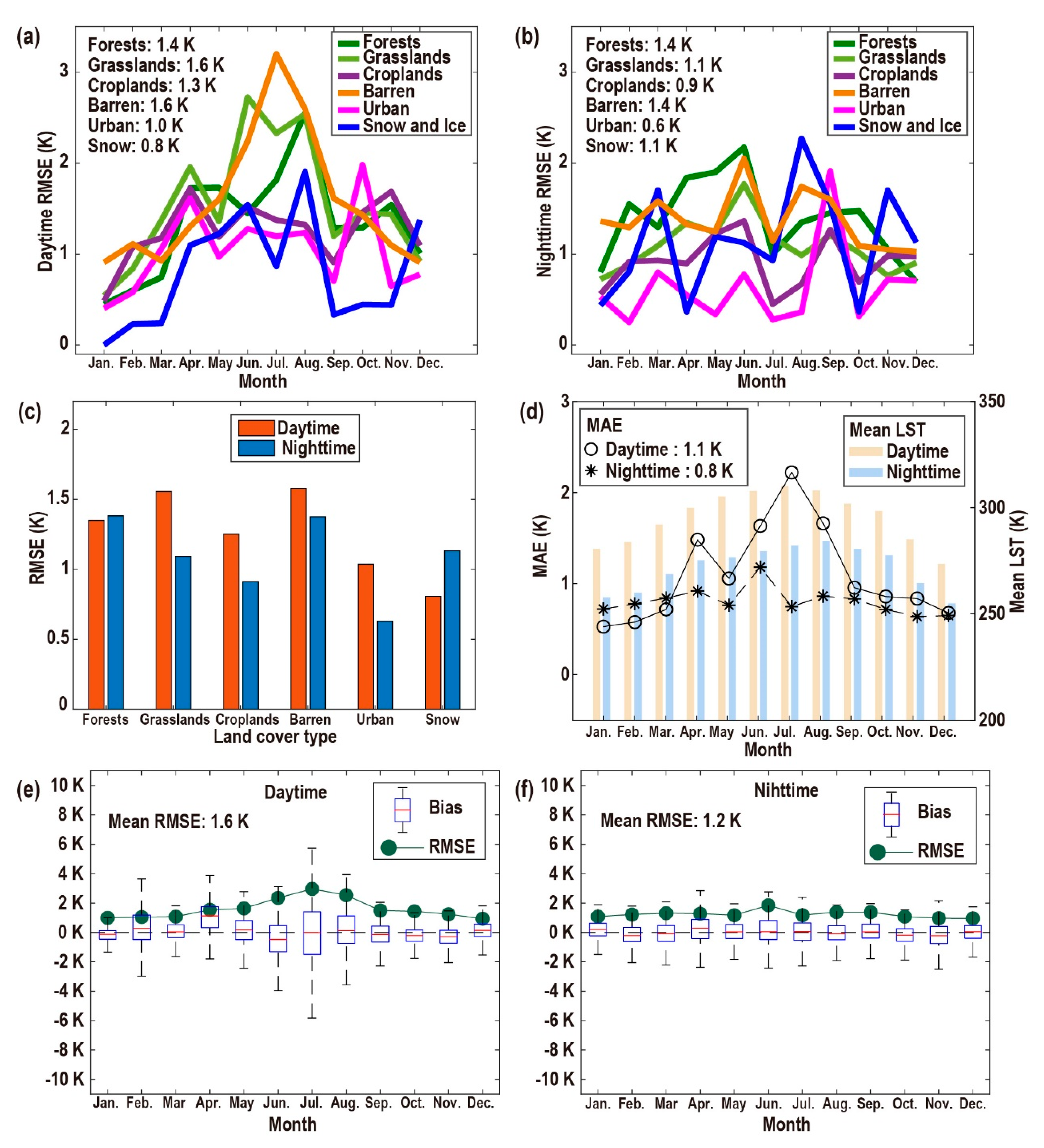 Remotesensing 11 02610 g007