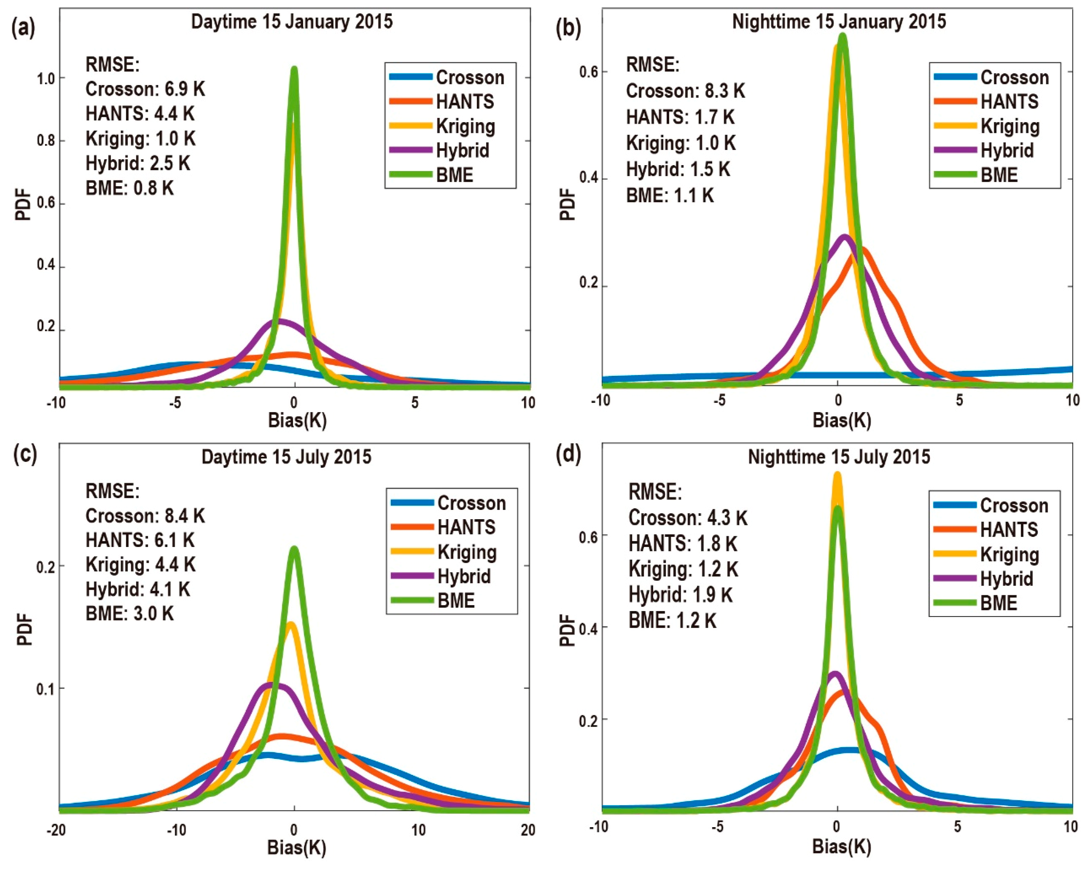 Remotesensing 11 02610 g011