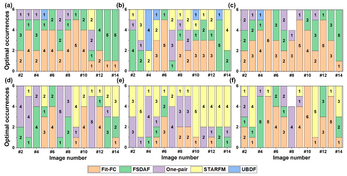 Remotesensing 11 02612 g010 Remotesensing 11 02612 g010