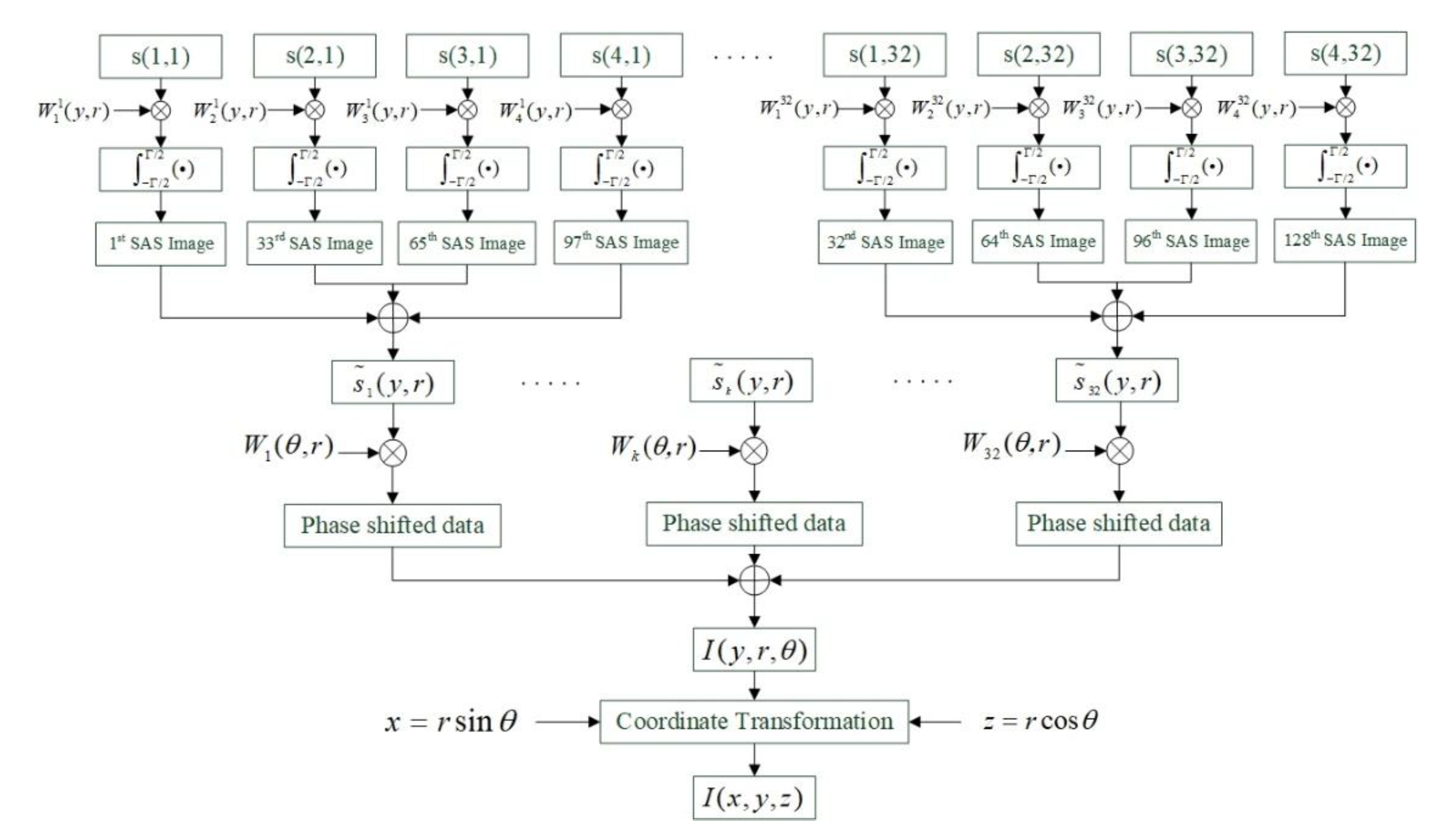 Remotesensing 11 02615 g002