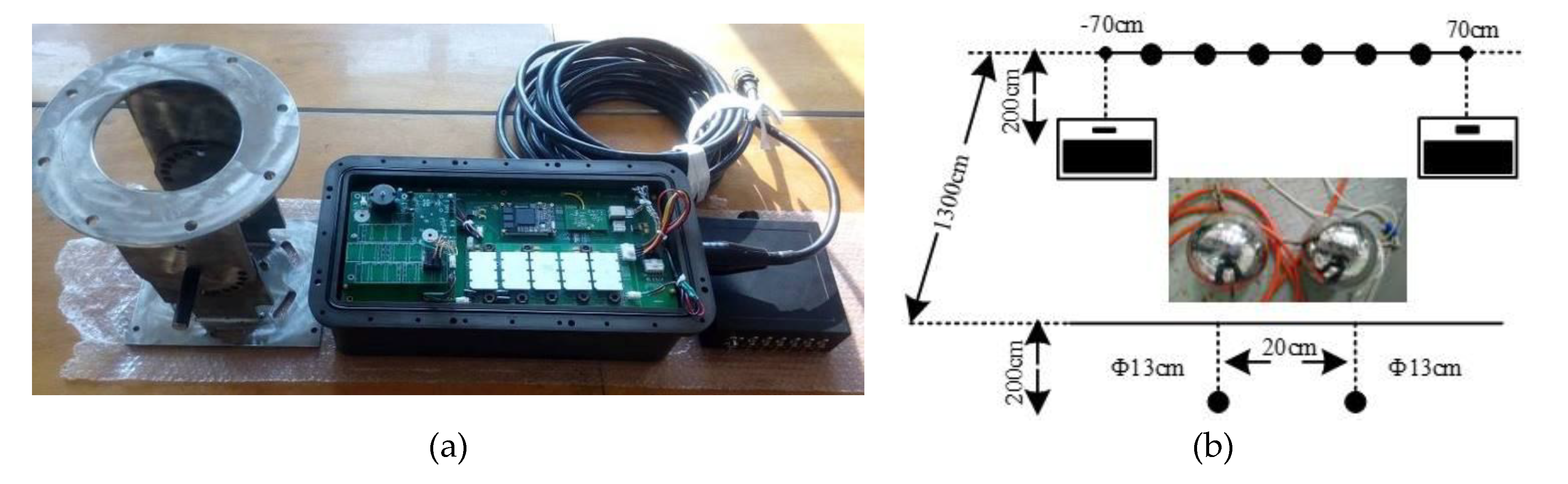Remotesensing 11 02615 g013