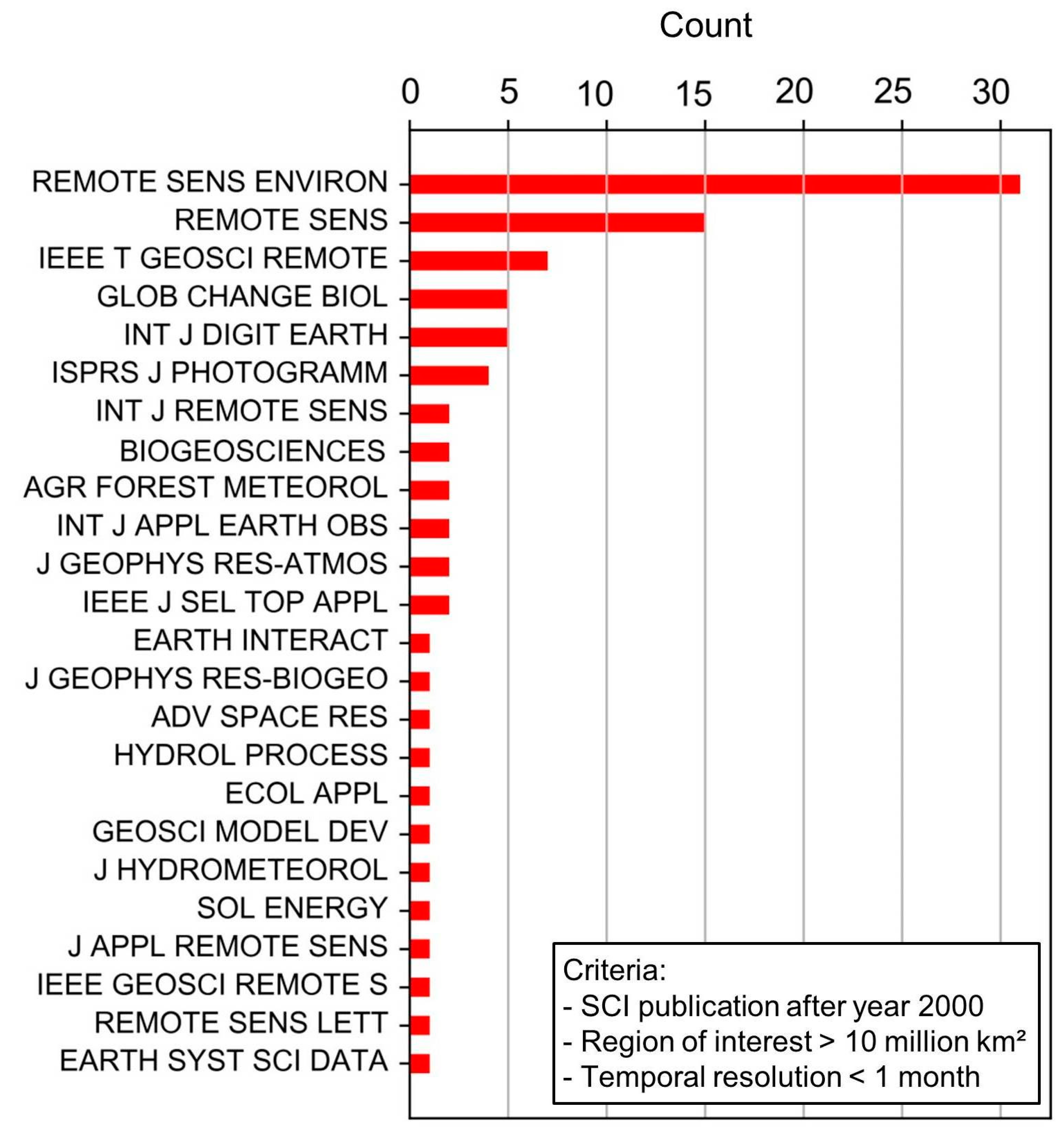 Remotesensing 11 02616 g002