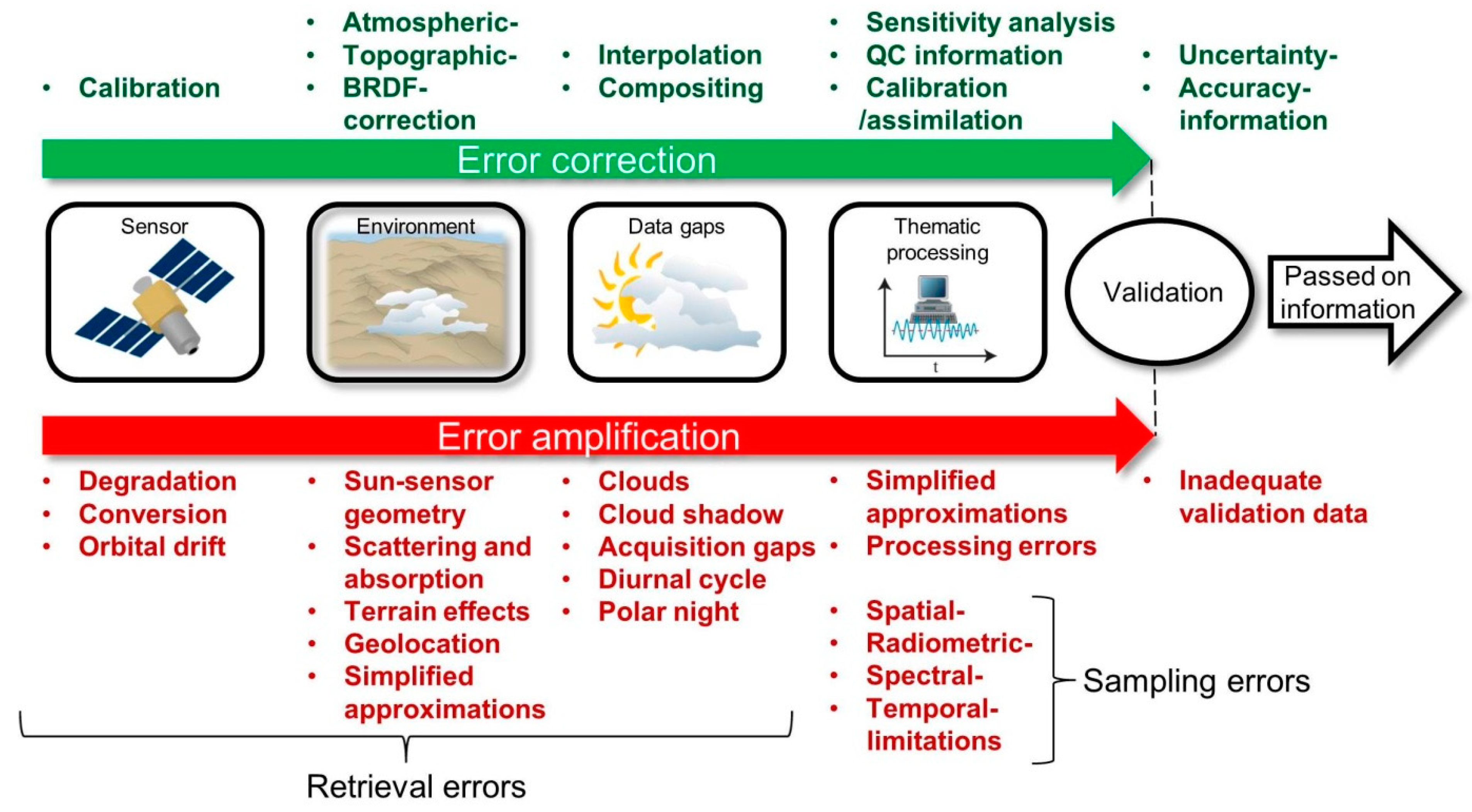 Remotesensing 11 02616 g004