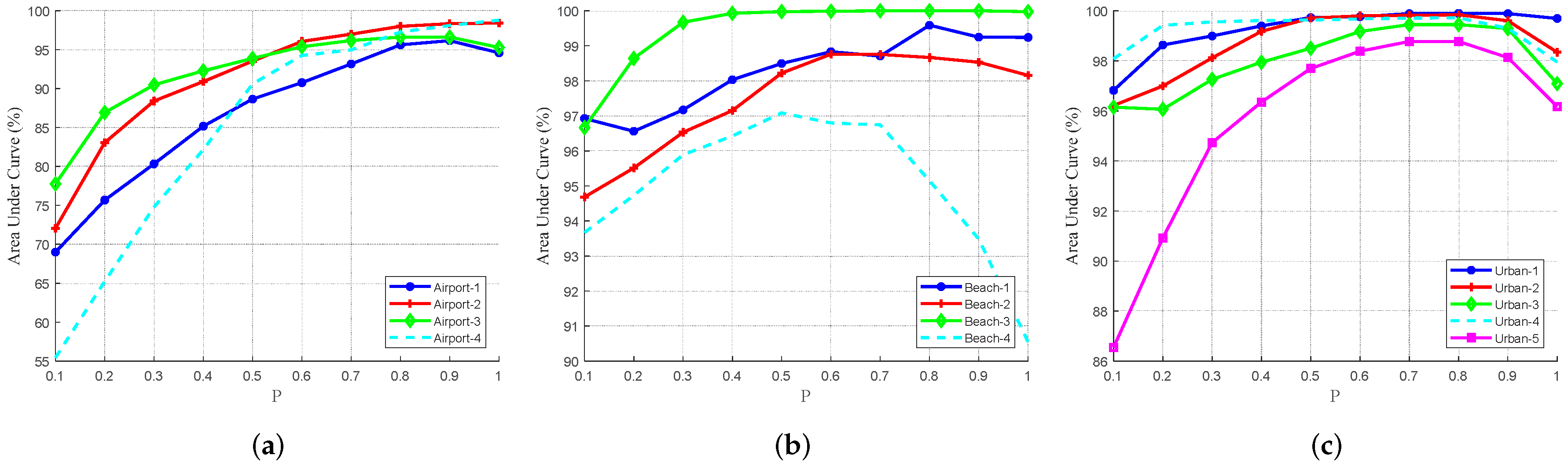 Remotesensing 11 02618 g002 Remotesensing 11 02618 g002