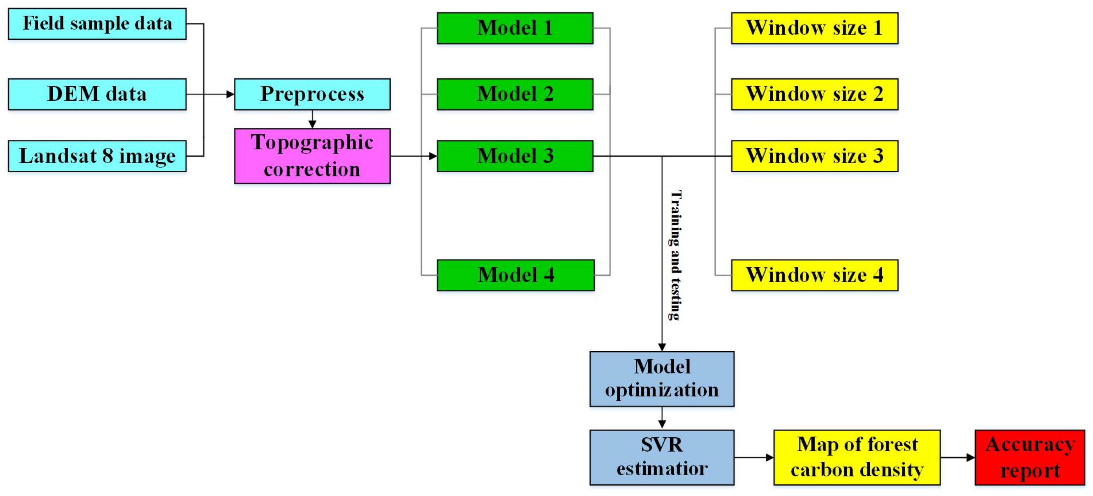 Remotesensing 11 02619 g001