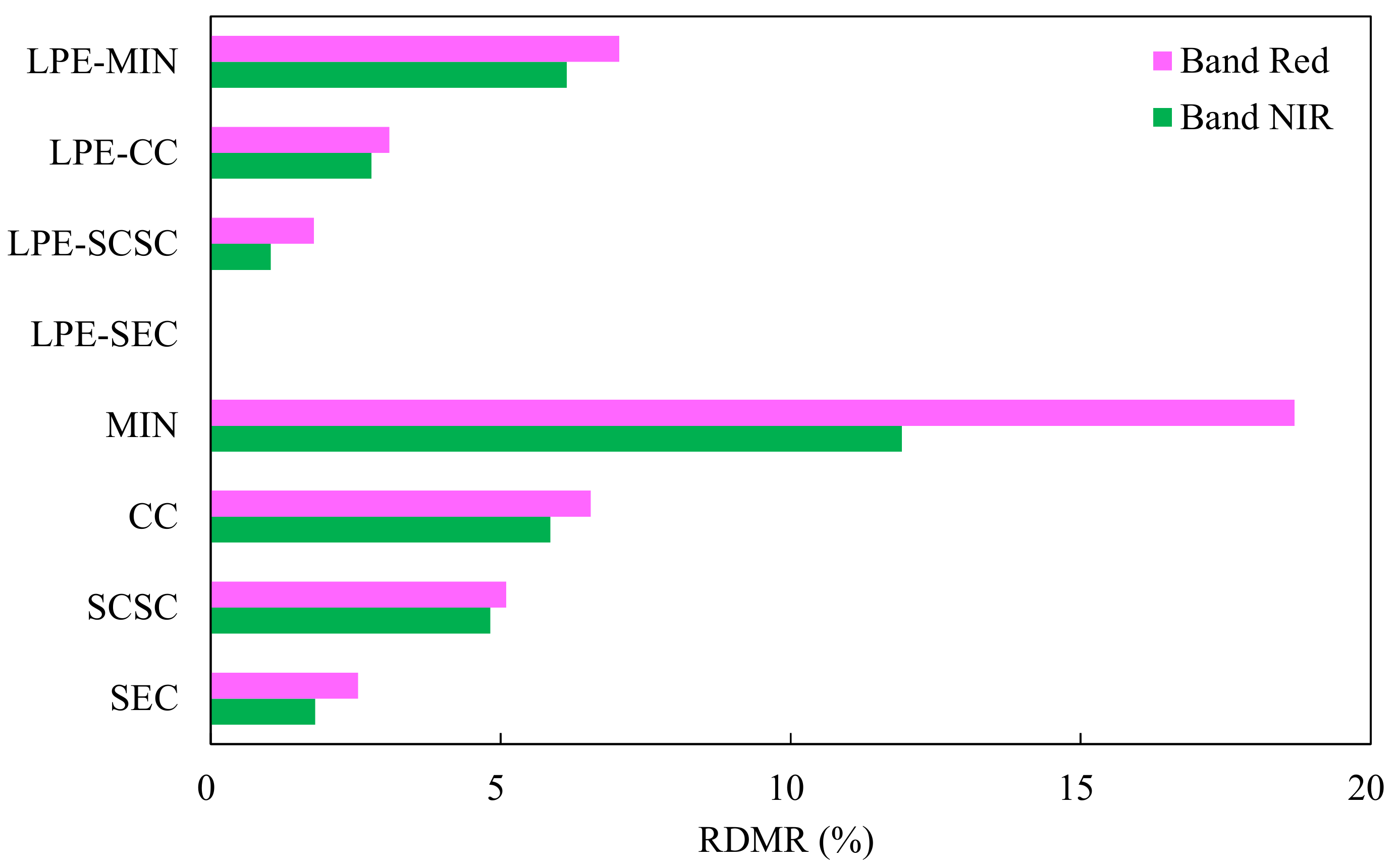 Remotesensing 11 02619 g004