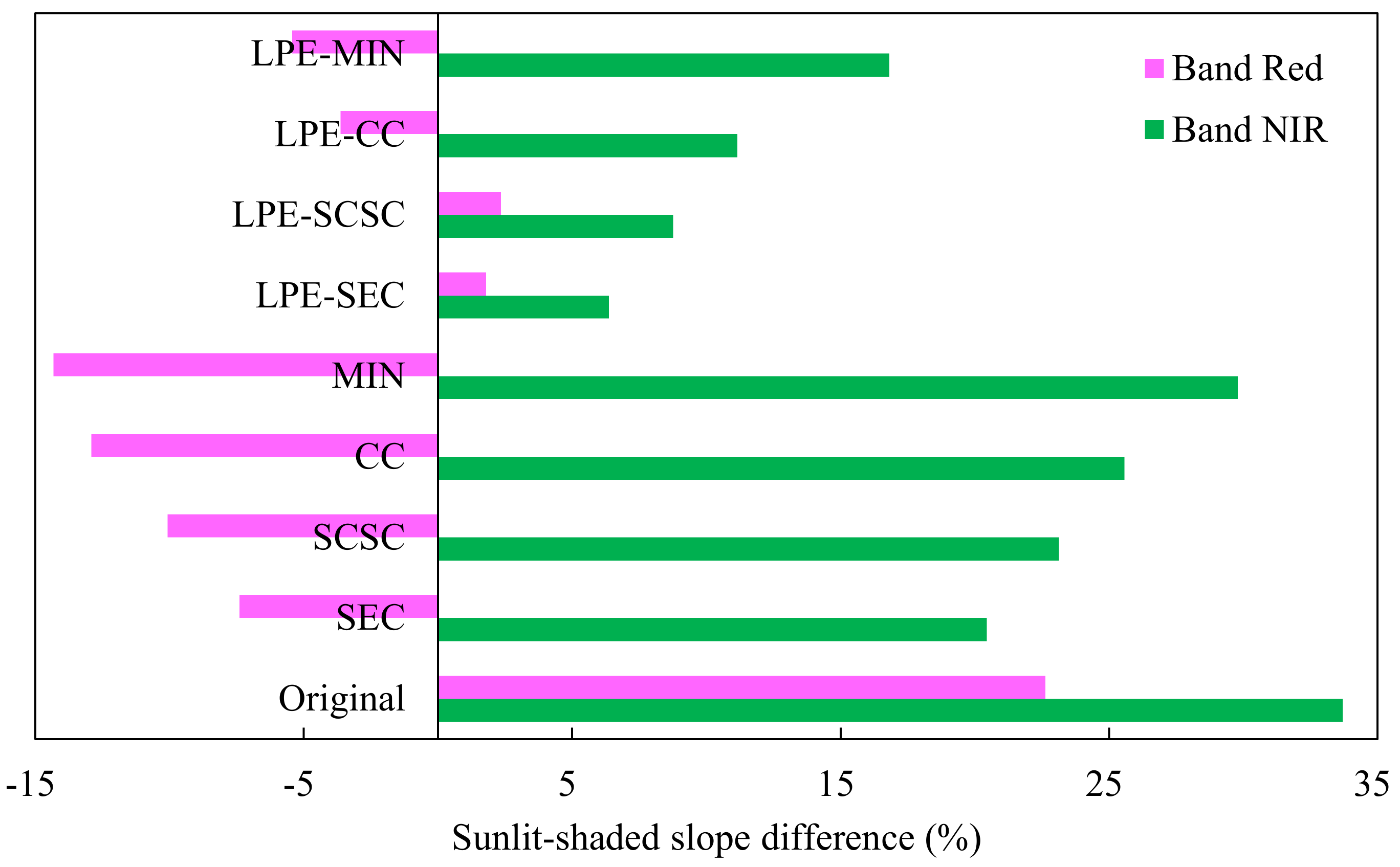 Remotesensing 11 02619 g005