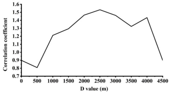 Remotesensing 11 02620 g0a1