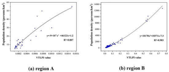 Remotesensing 11 02620 g0a2