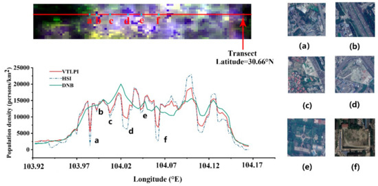 Remotesensing 11 02620 g0a3