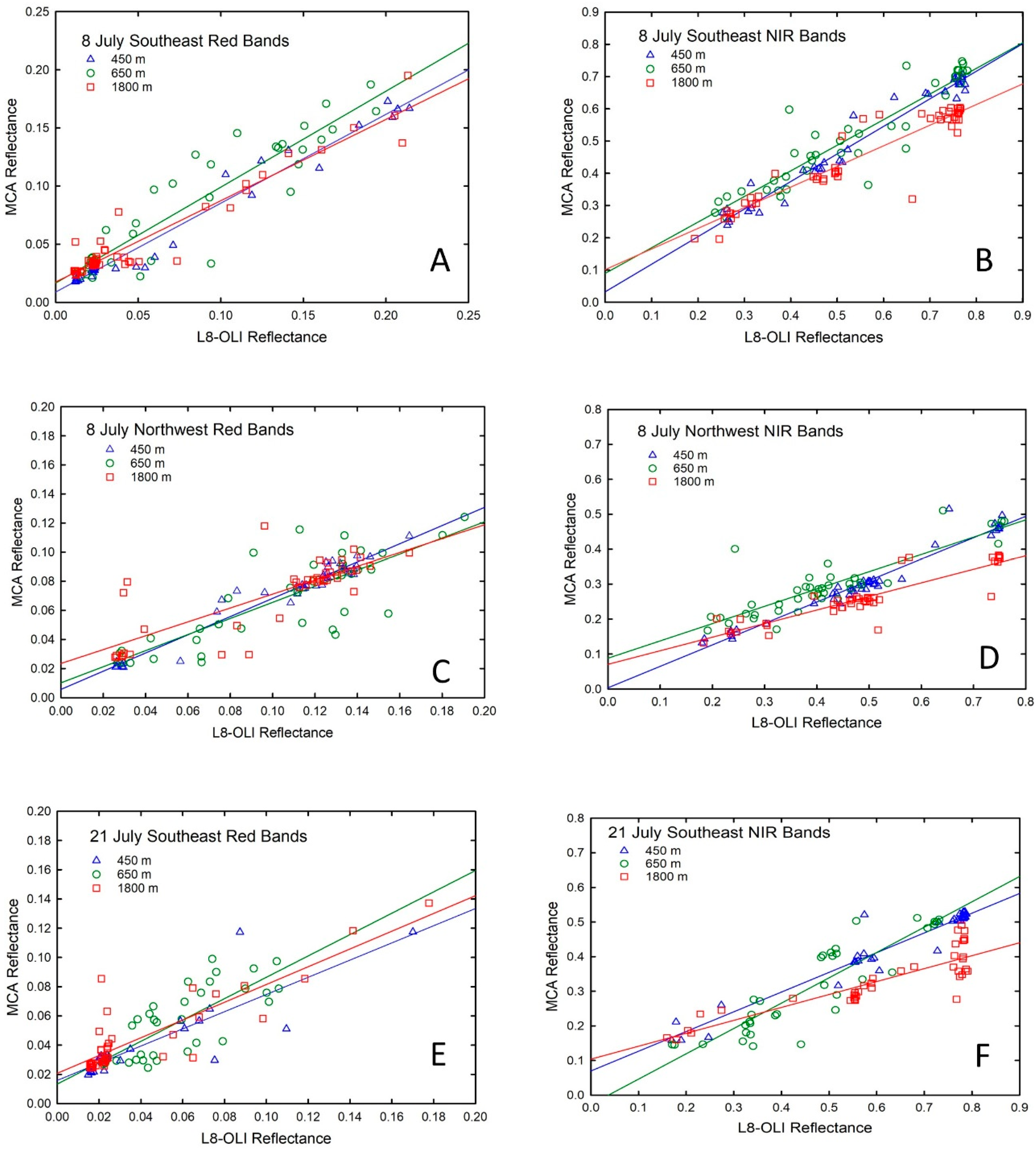 Remotesensing 11 02622 g006