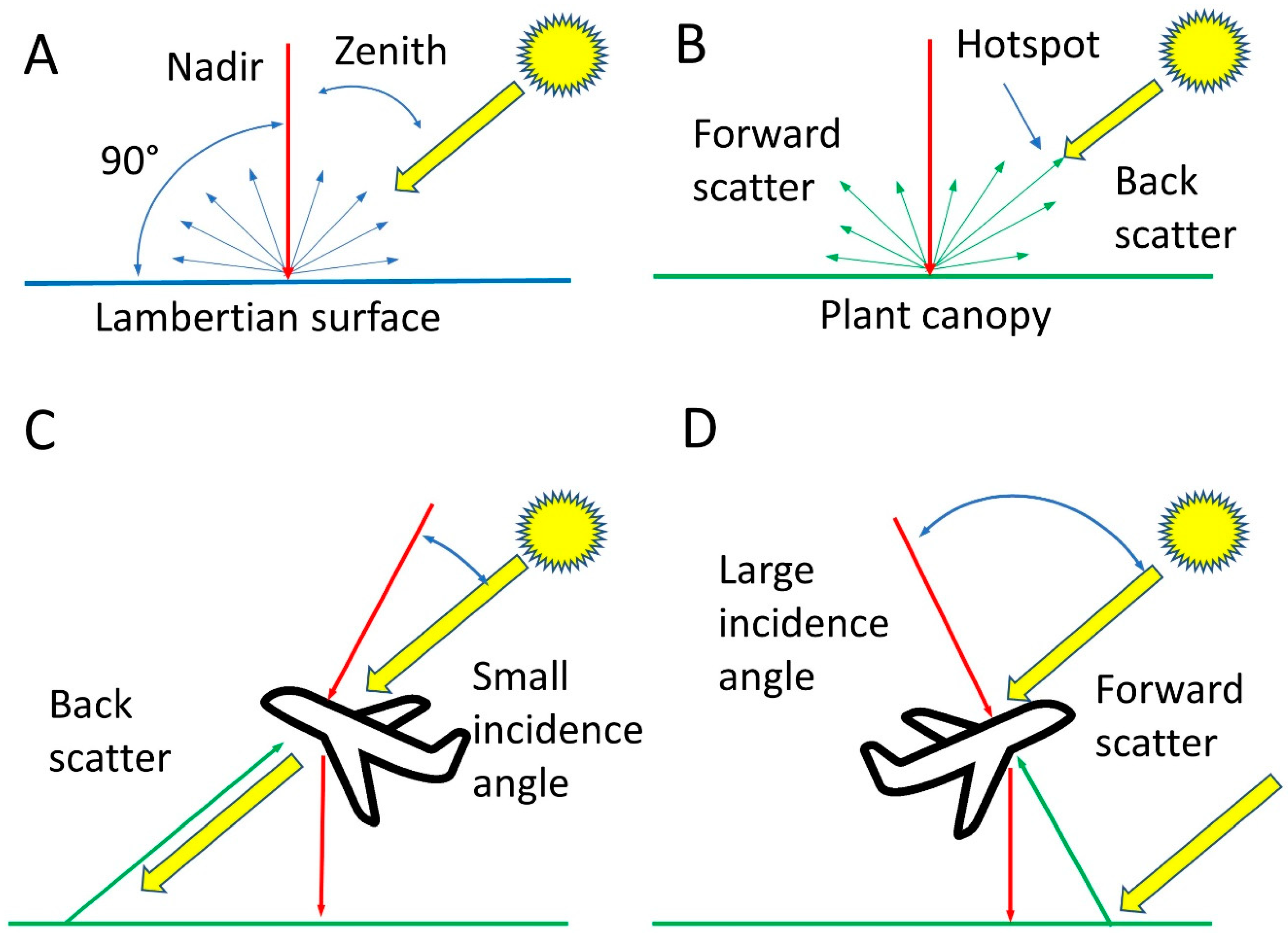 Remotesensing 11 02622 g007