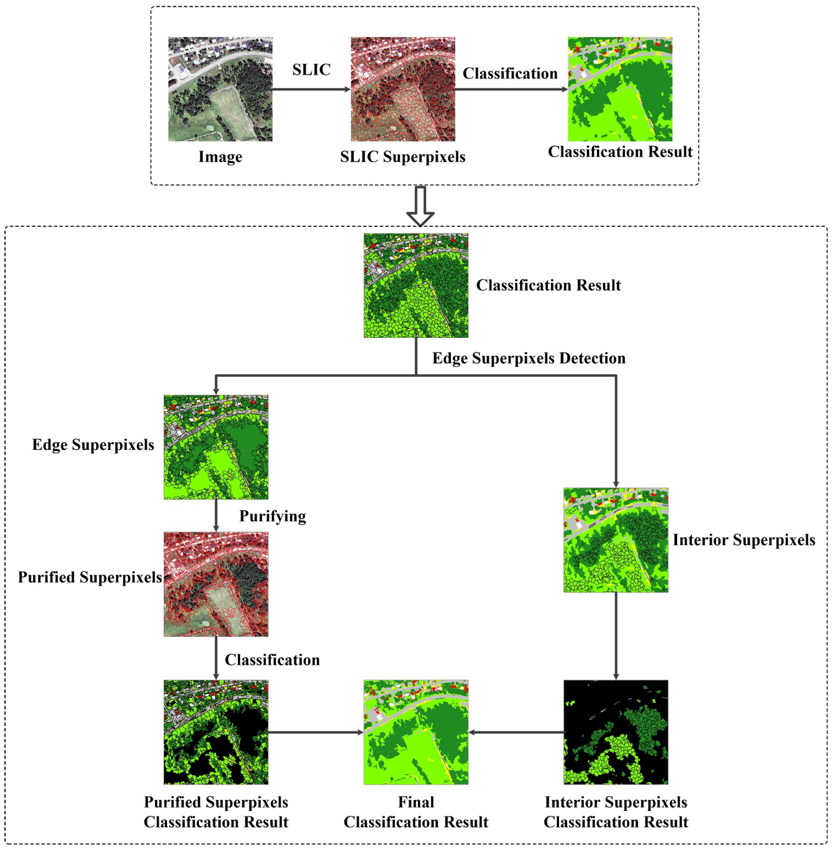 Remotesensing 11 02627 g004 Remotesensing 11 02627 g004