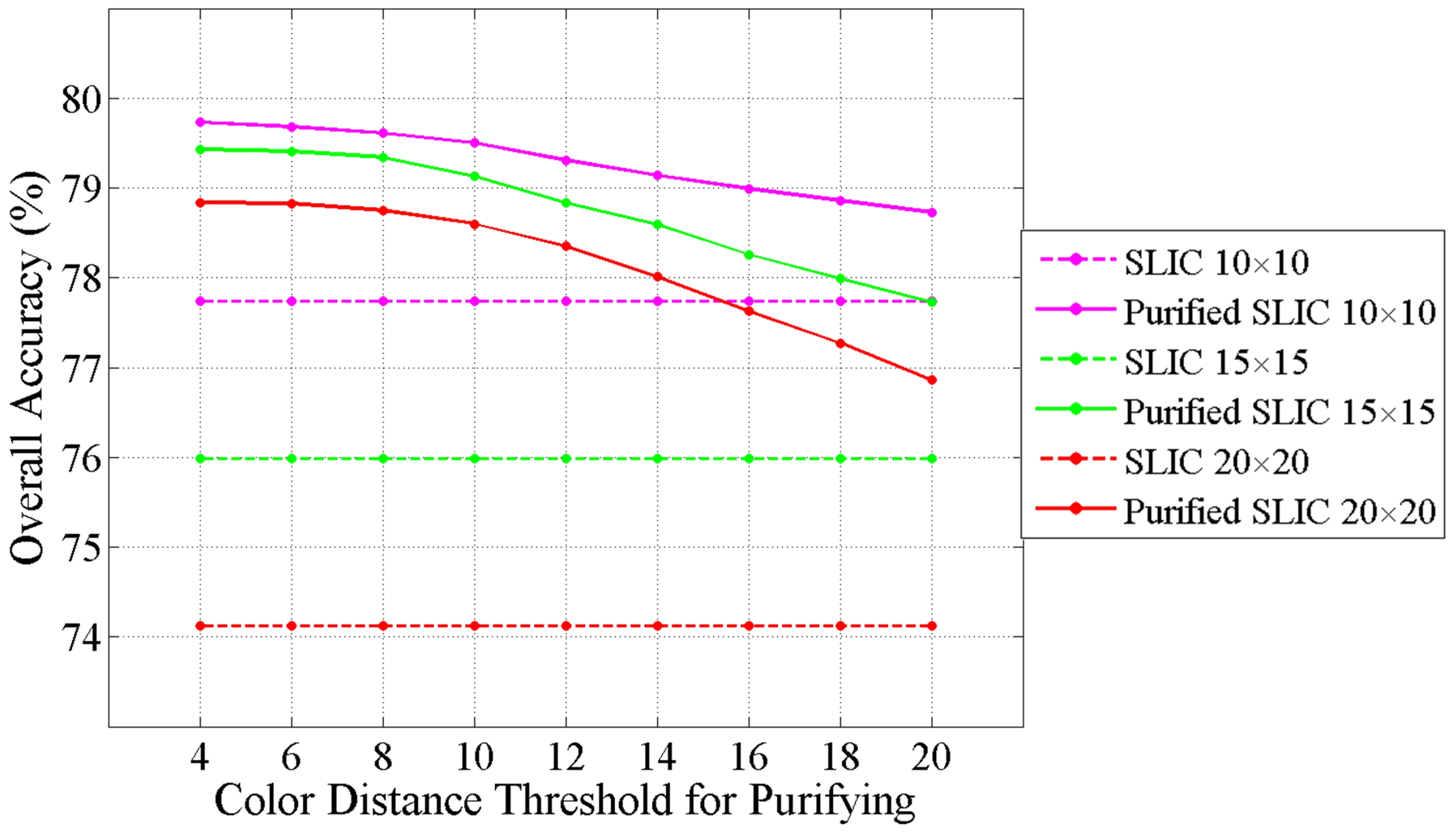 Remotesensing 11 02627 g011 Remotesensing 11 02627 g011