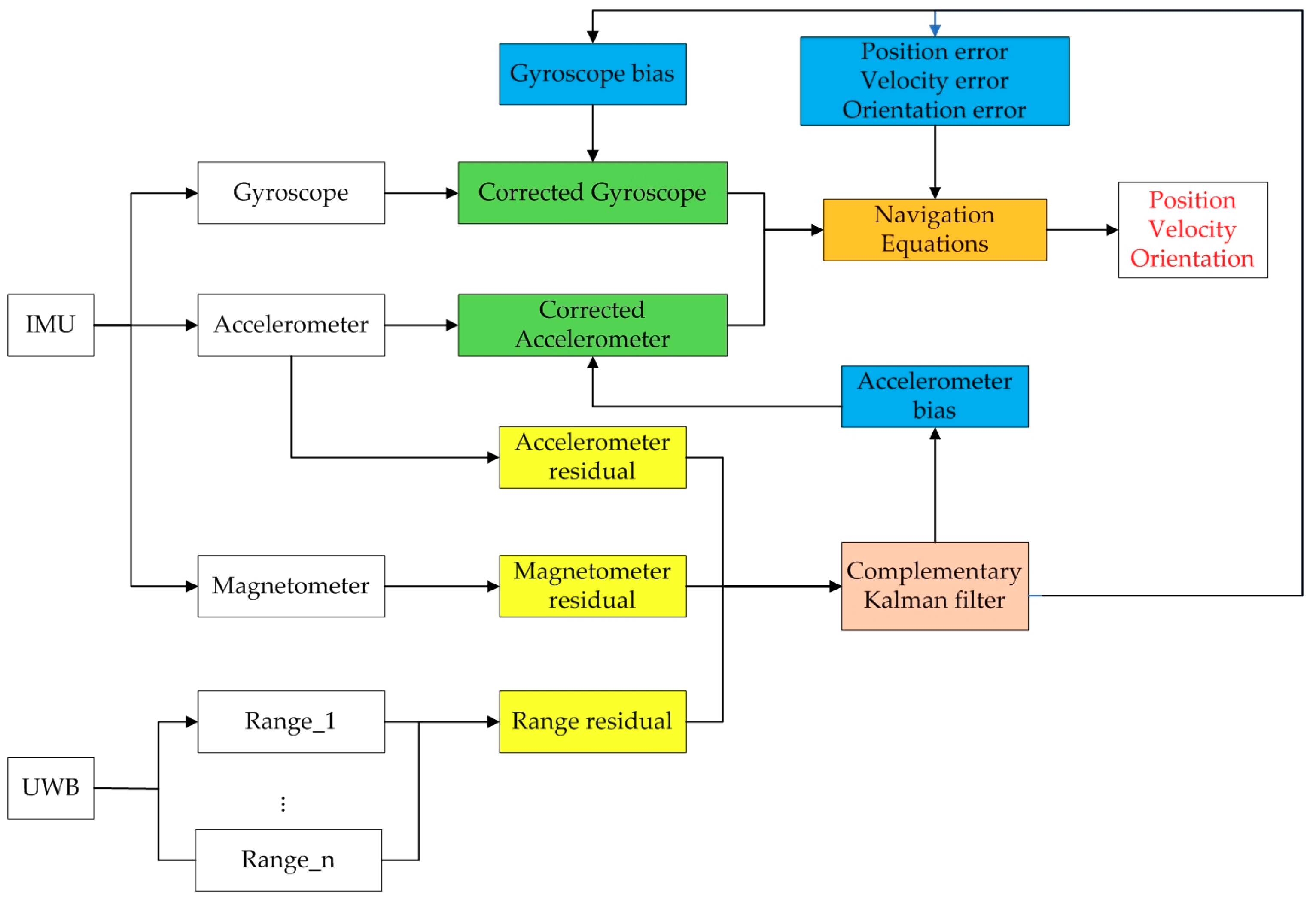 Remotesensing 11 02628 g001