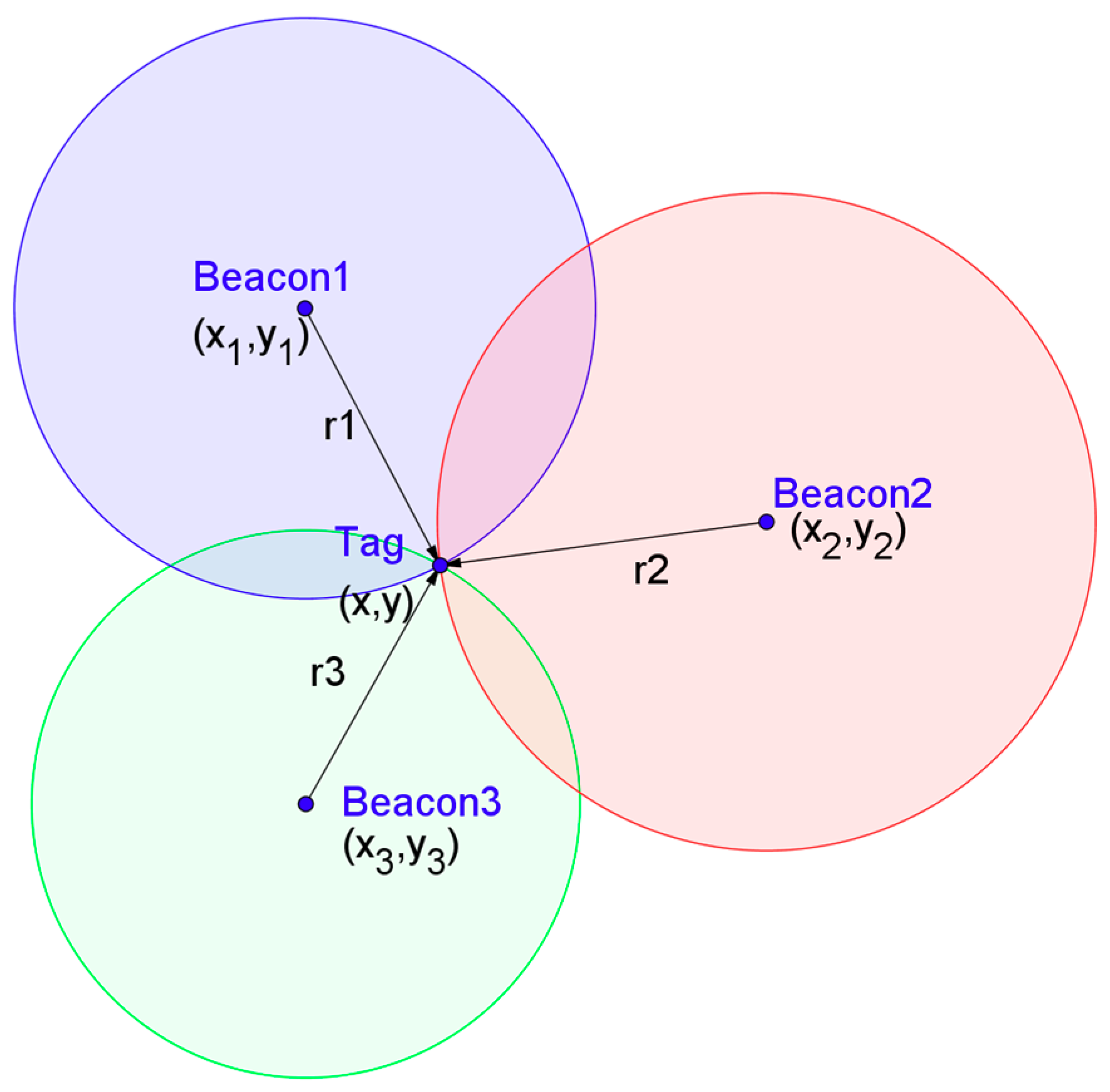 Remotesensing 11 02628 g002