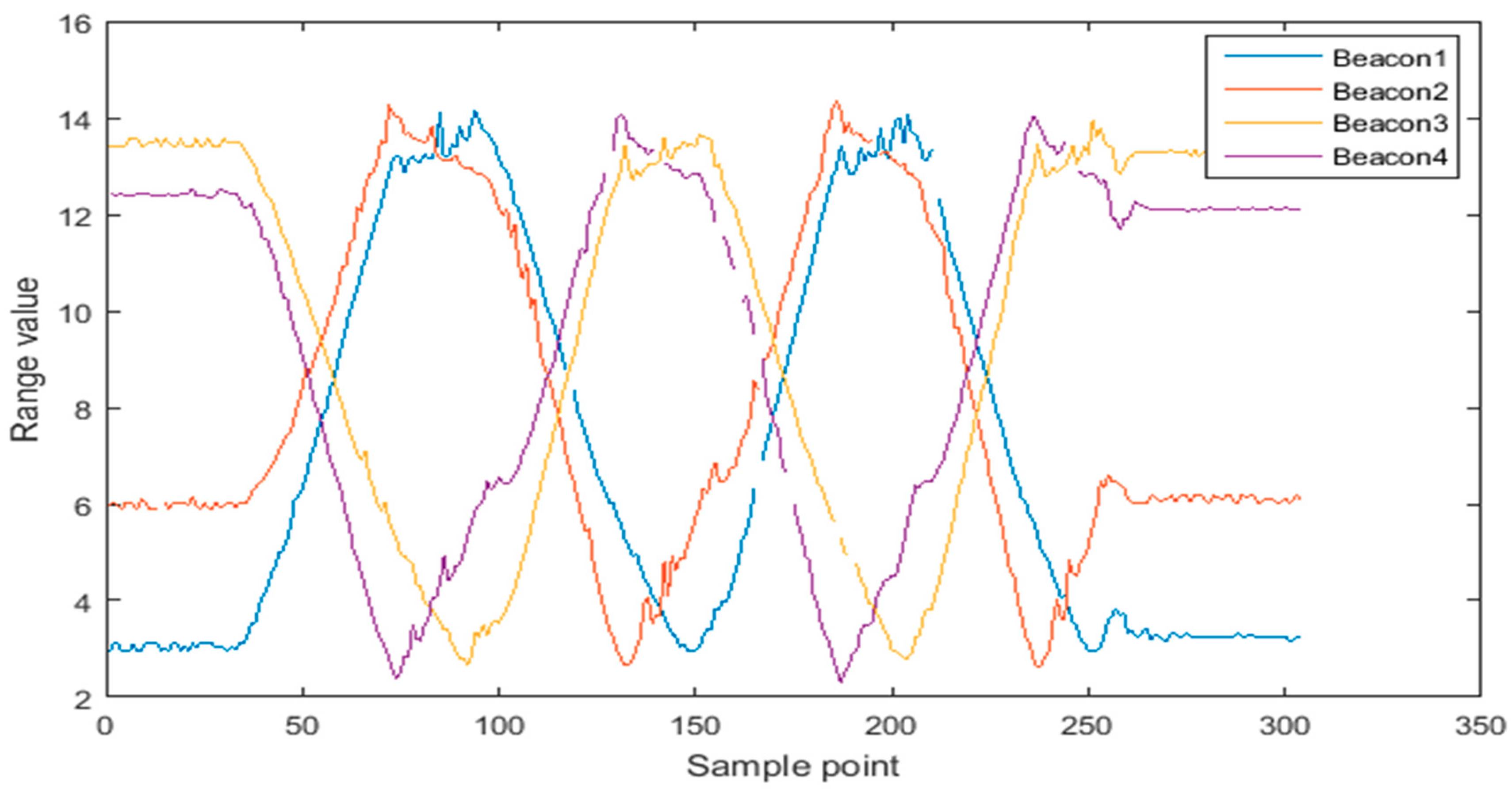 Remotesensing 11 02628 g010