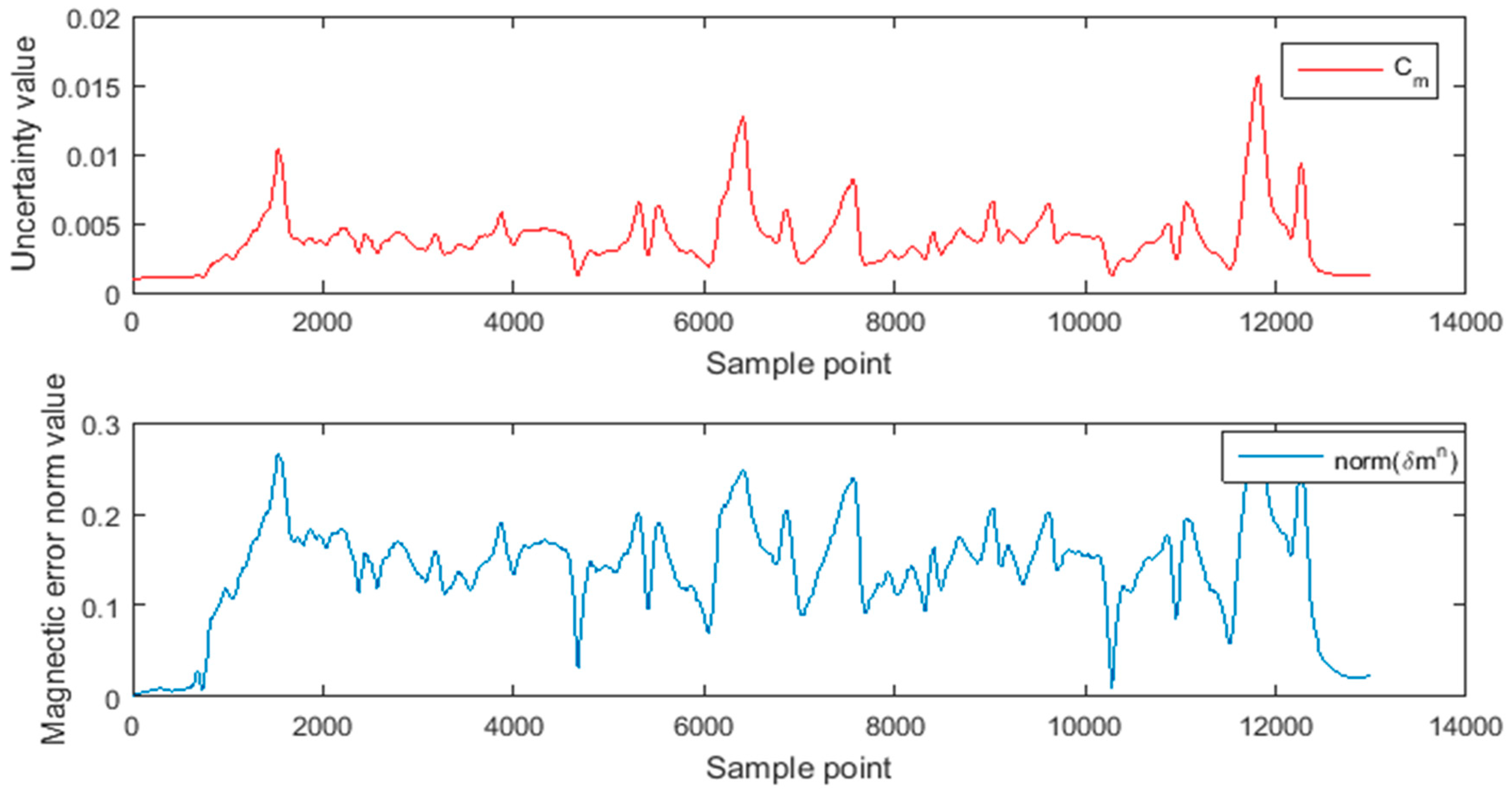 Remotesensing 11 02628 g014