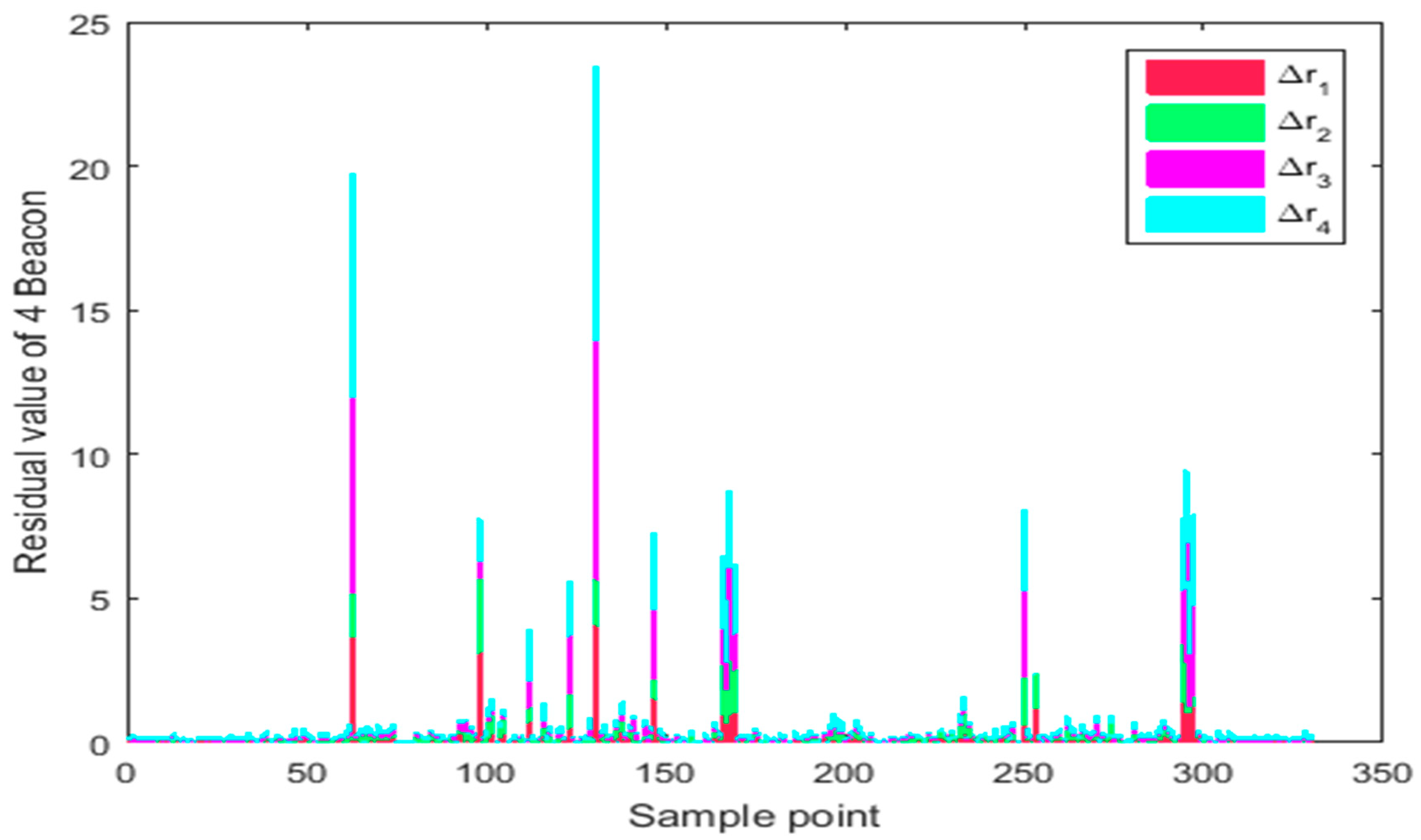 Remotesensing 11 02628 g017
